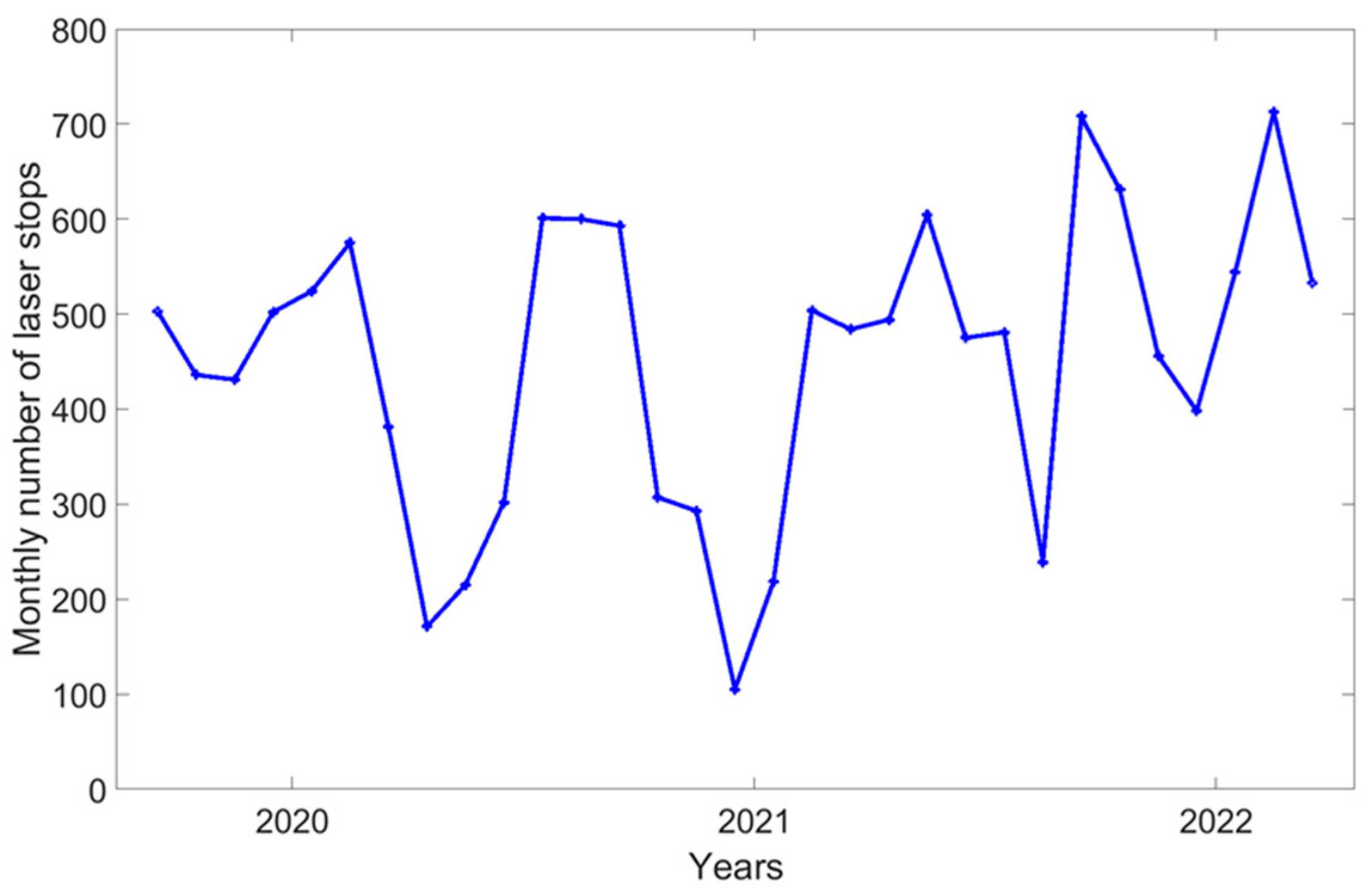 Sensors 23 02899 g006 Sensors 23 02899 g006