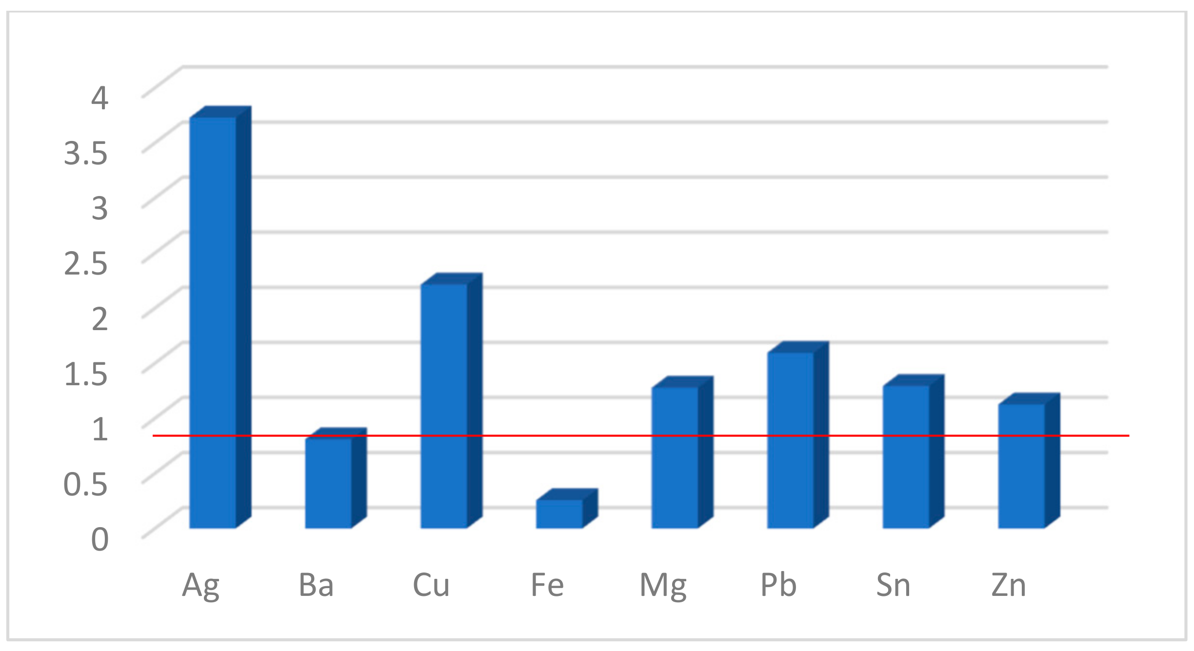 Sensors 23 02902 g007