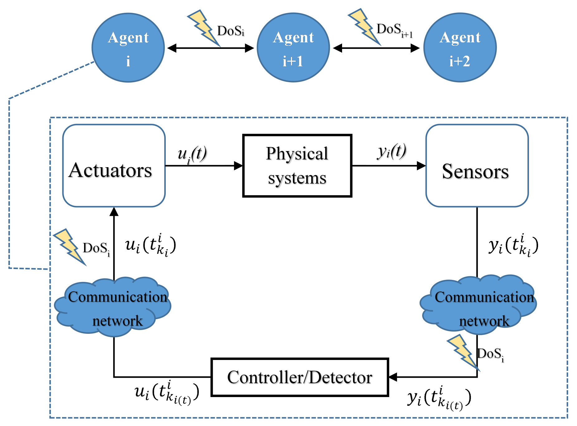 Sensors 23 02904 g001 Sensors 23 02904 g001
