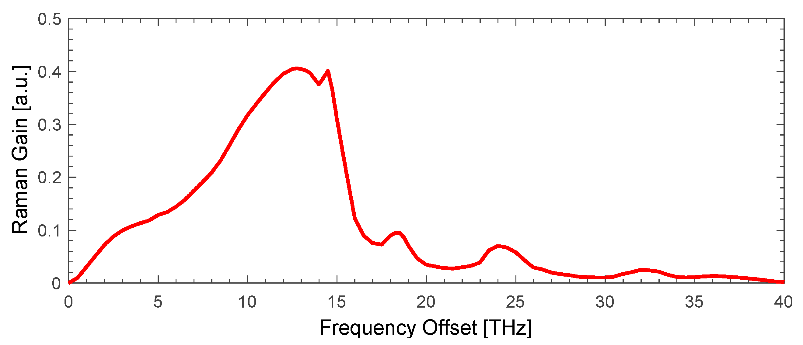 Sensors 23 02906 g002