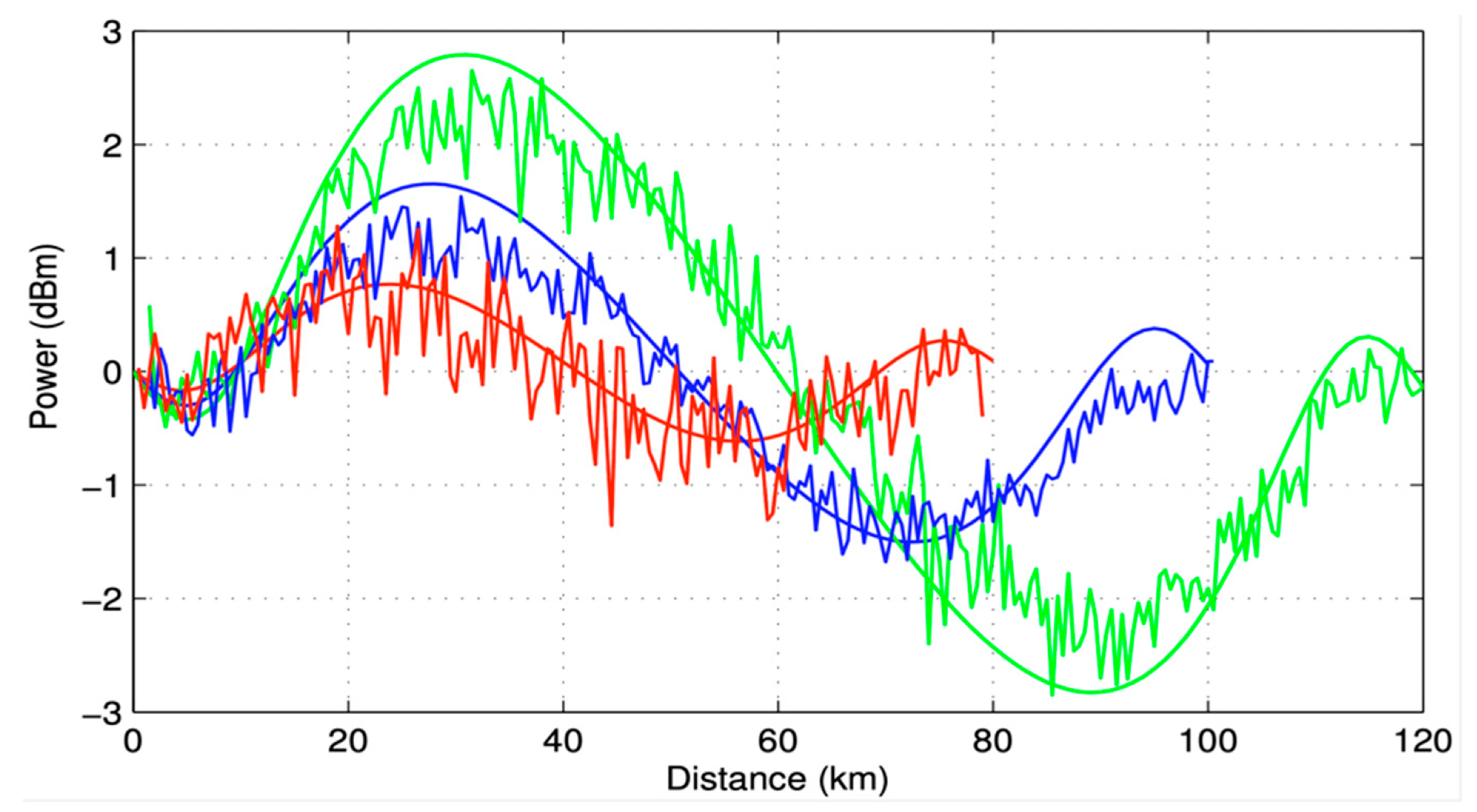 Sensors 23 02906 g003