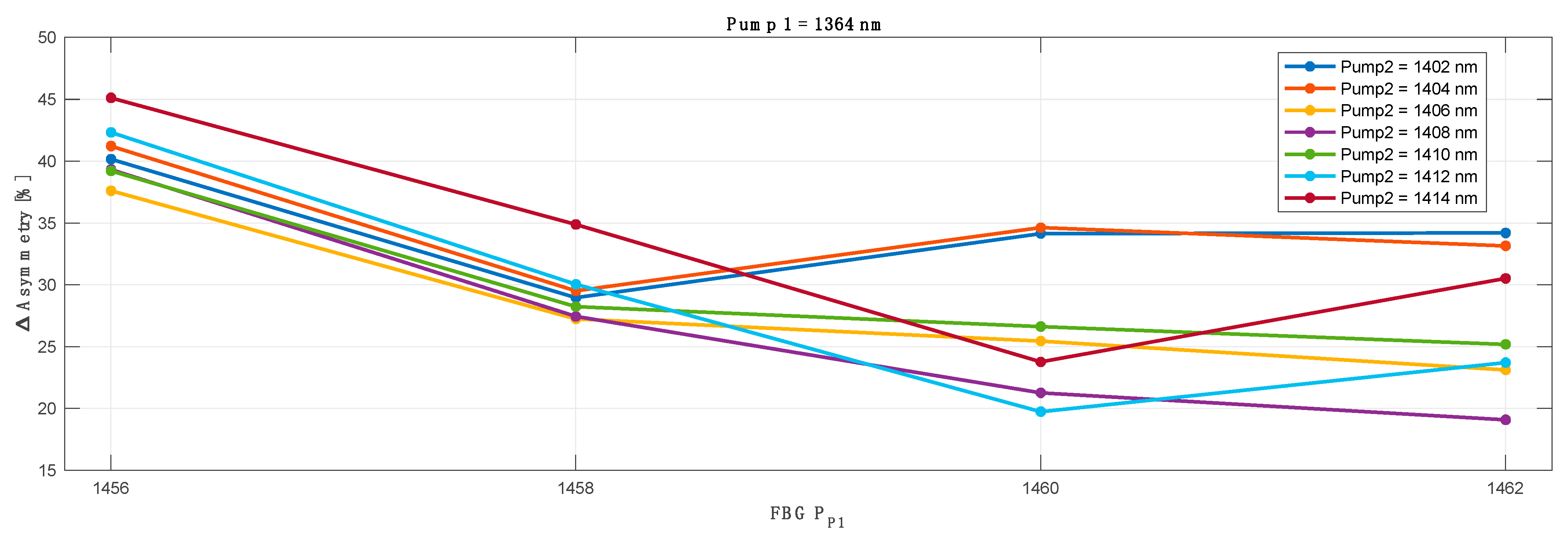 Sensors 23 02906 g006