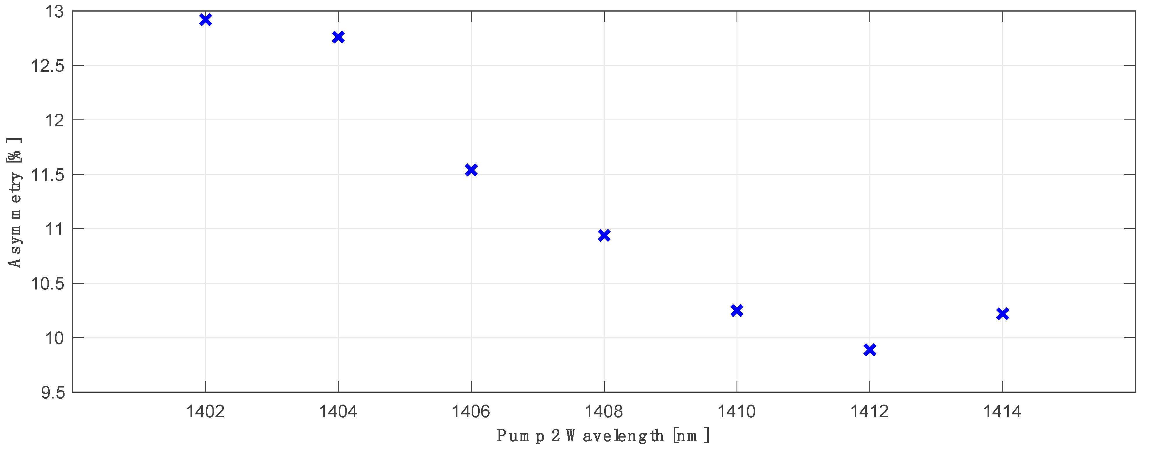 Sensors 23 02906 g007