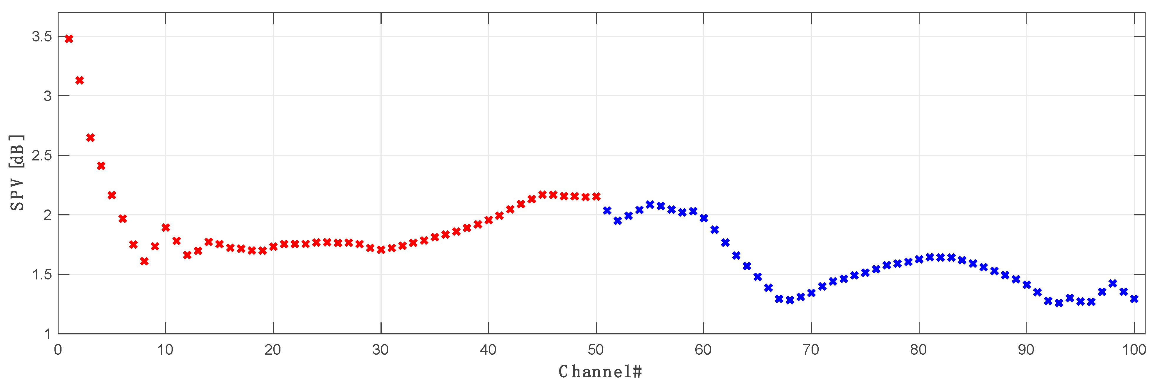 Sensors 23 02906 g010
