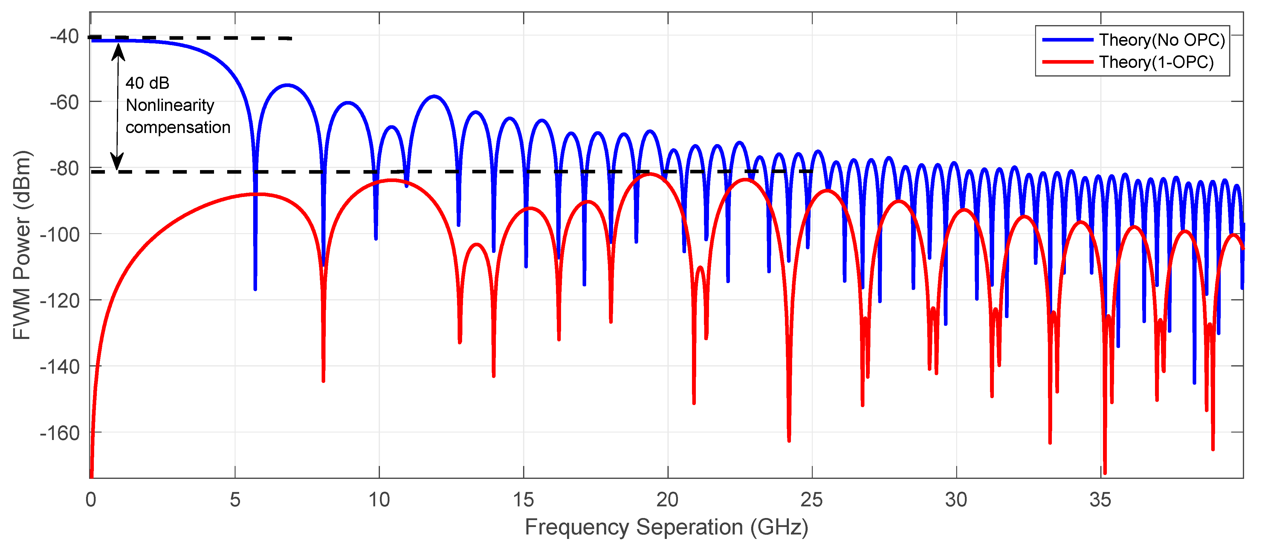 Sensors 23 02906 g013