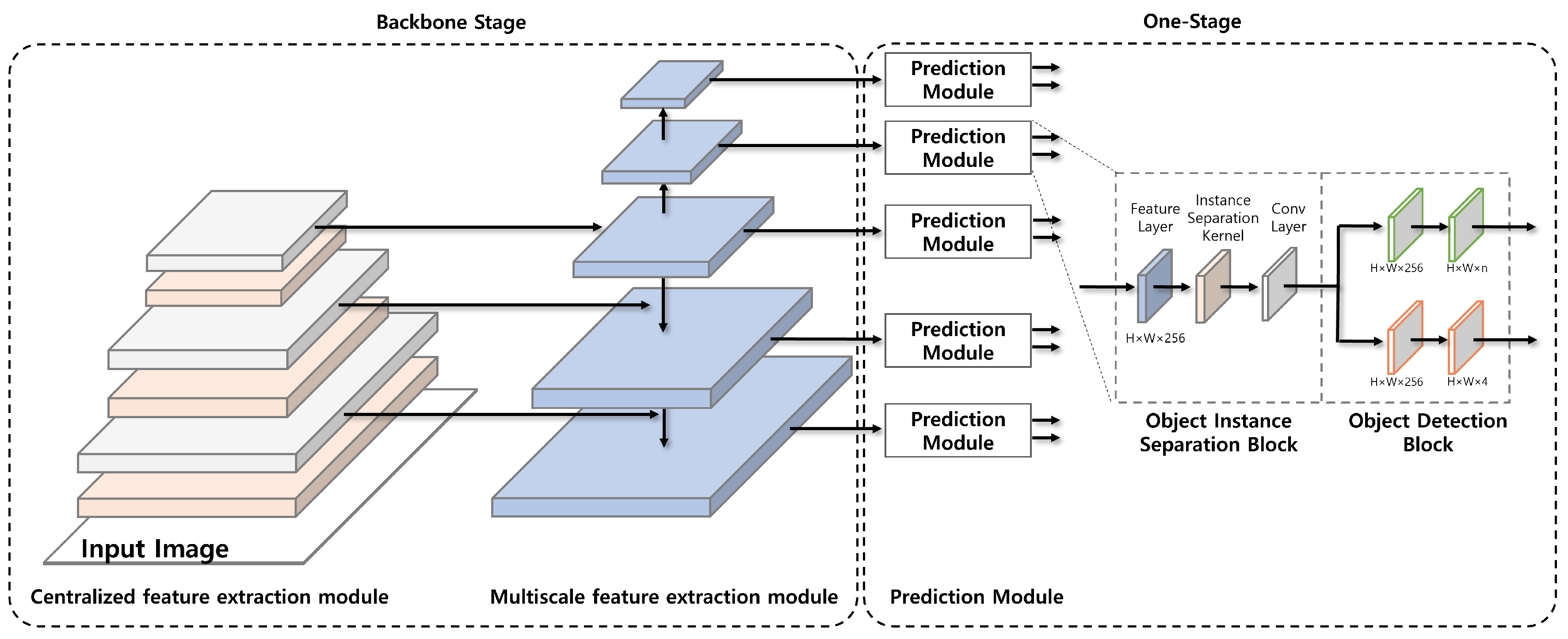Sensors 23 02907 g001