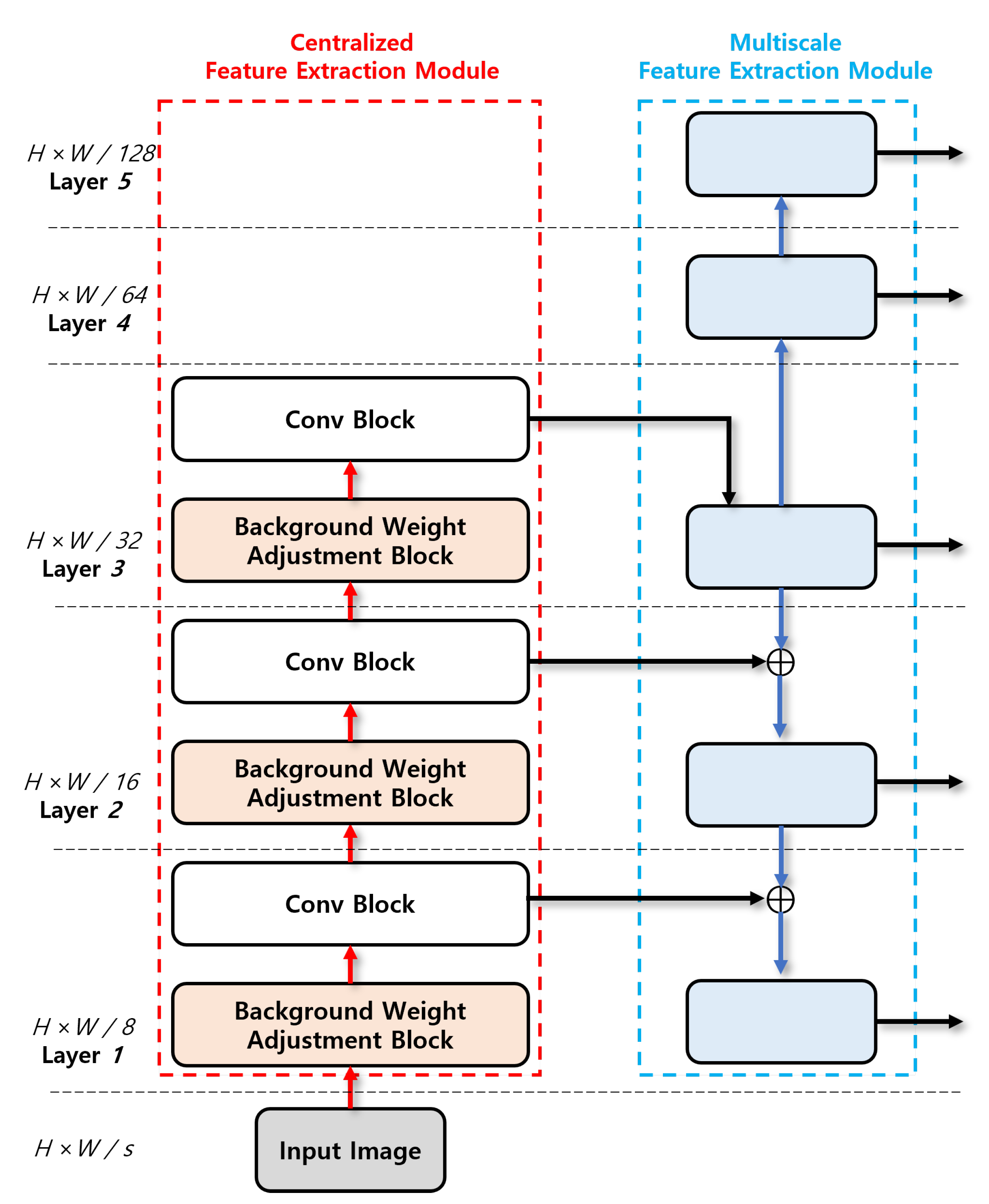 Sensors 23 02907 g002