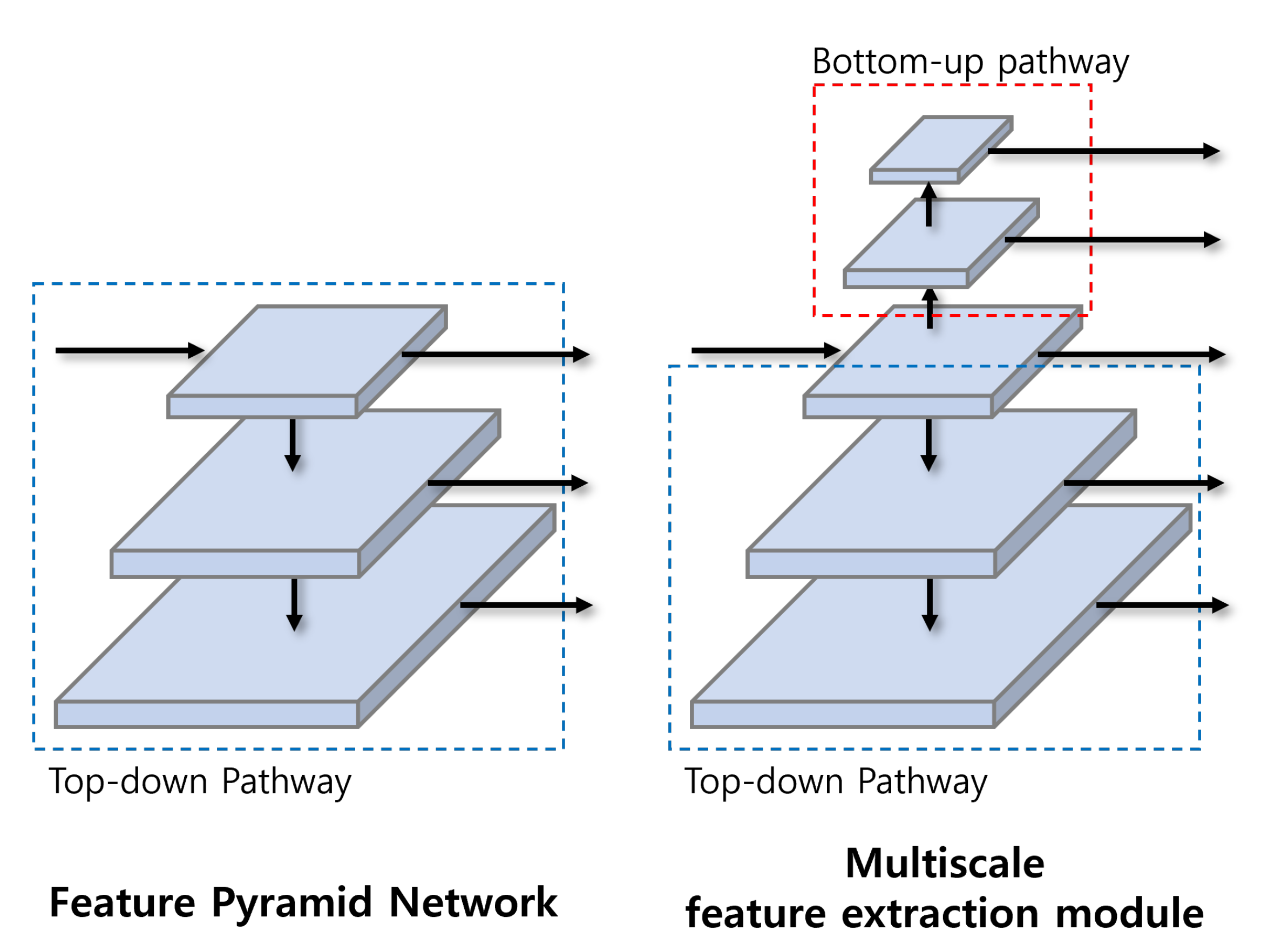 Sensors 23 02907 g003