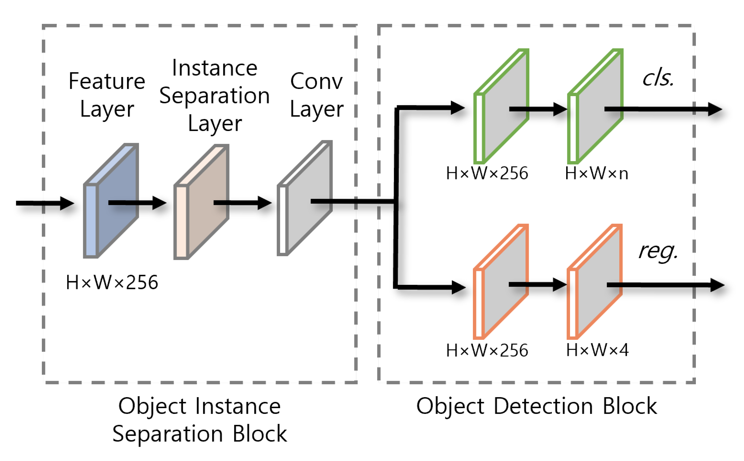 Sensors 23 02907 g004