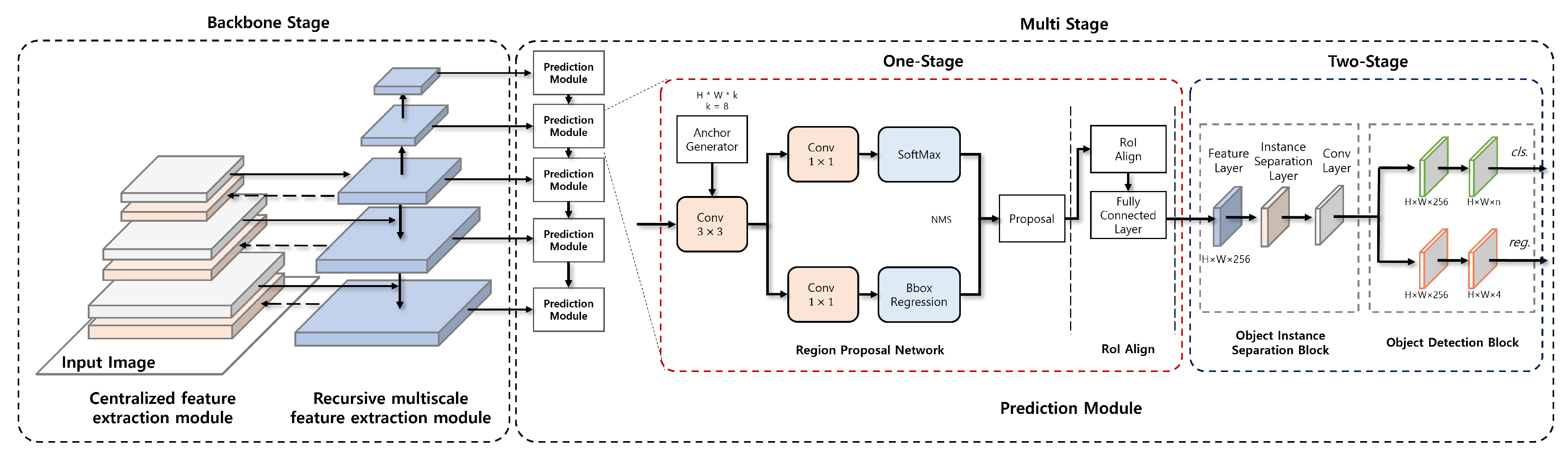 Sensors 23 02907 g005