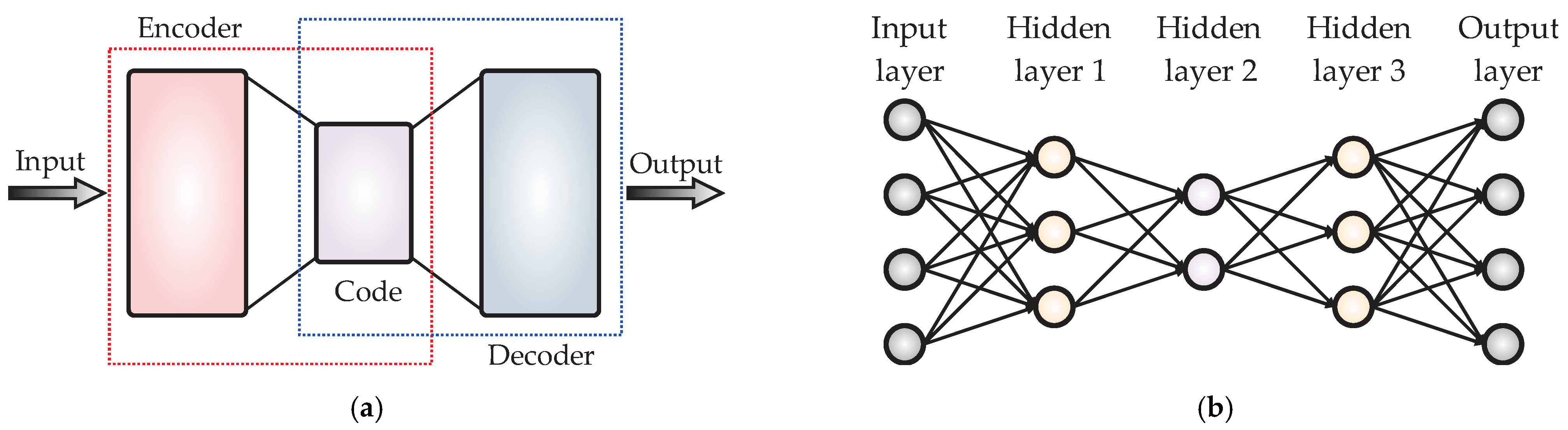 Sensors 23 02908 g001
