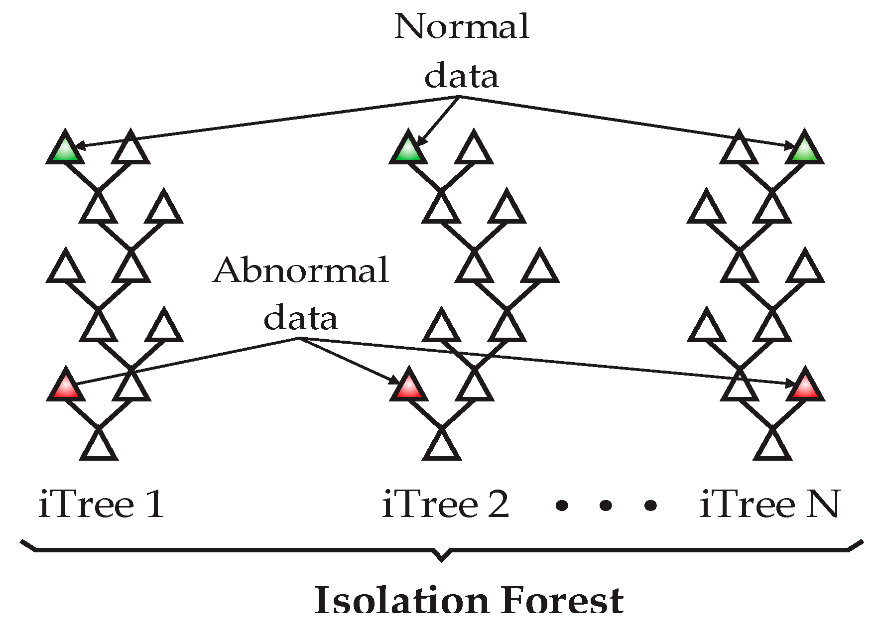 Sensors 23 02908 g002