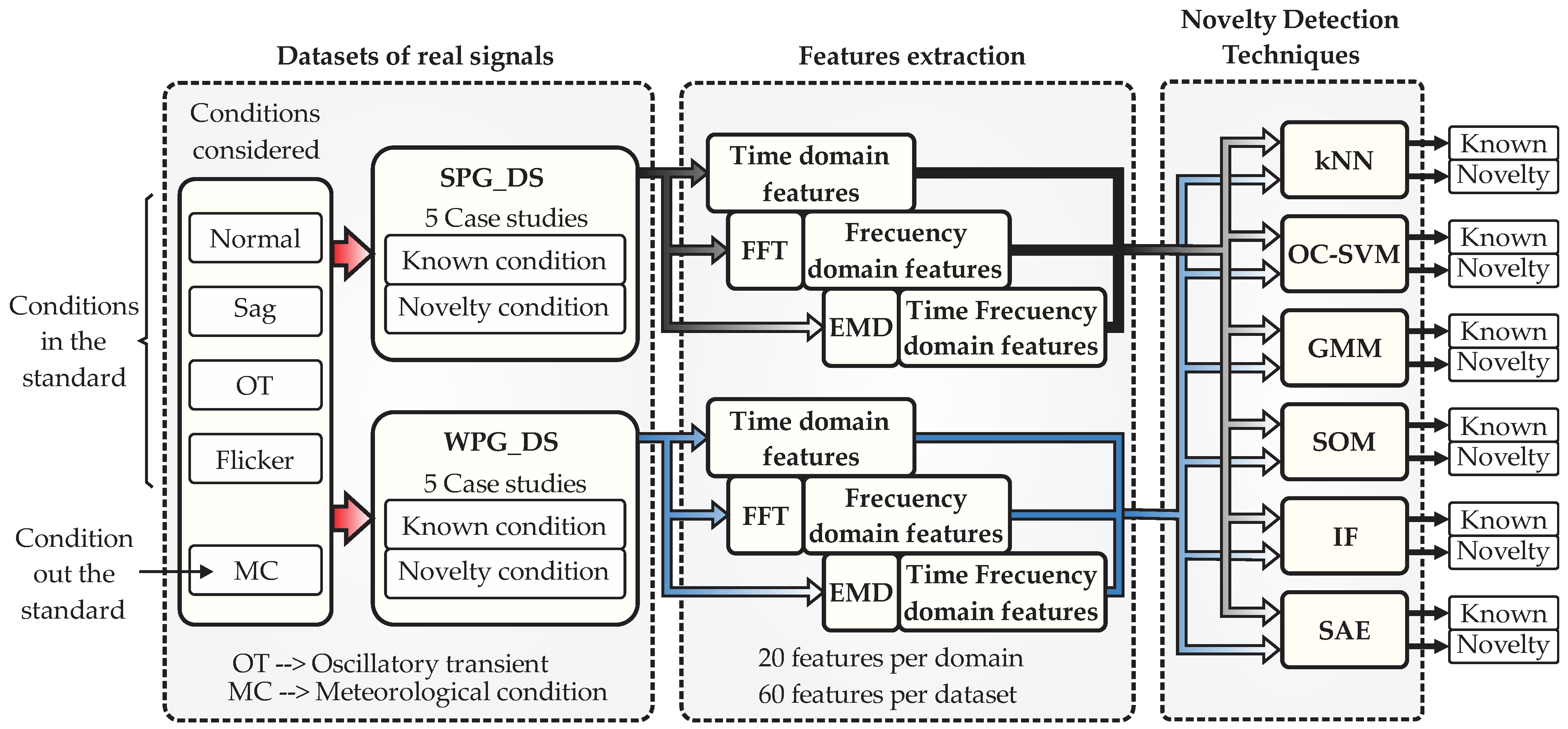 Sensors 23 02908 g003