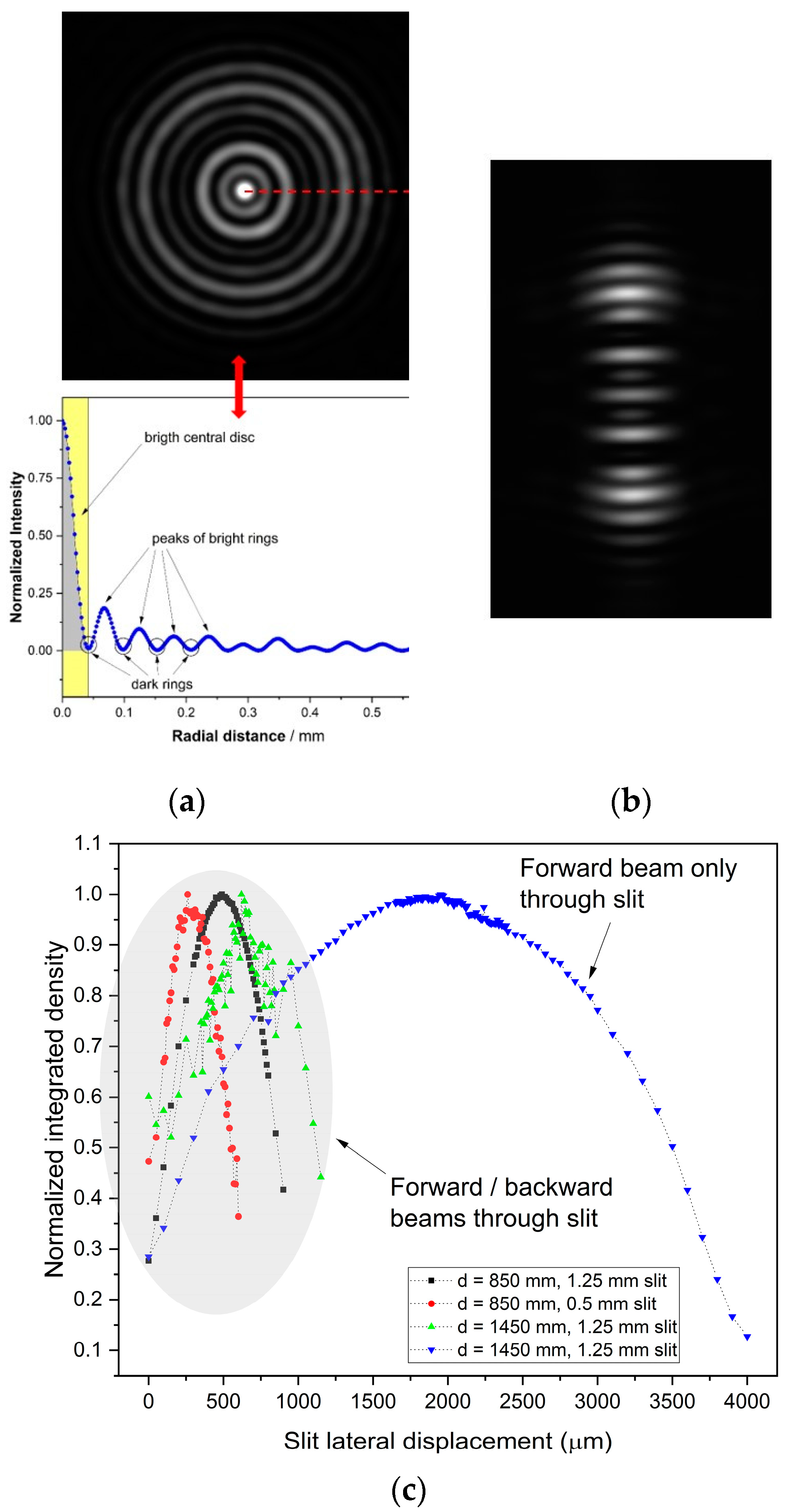Sensors 23 02912 g002