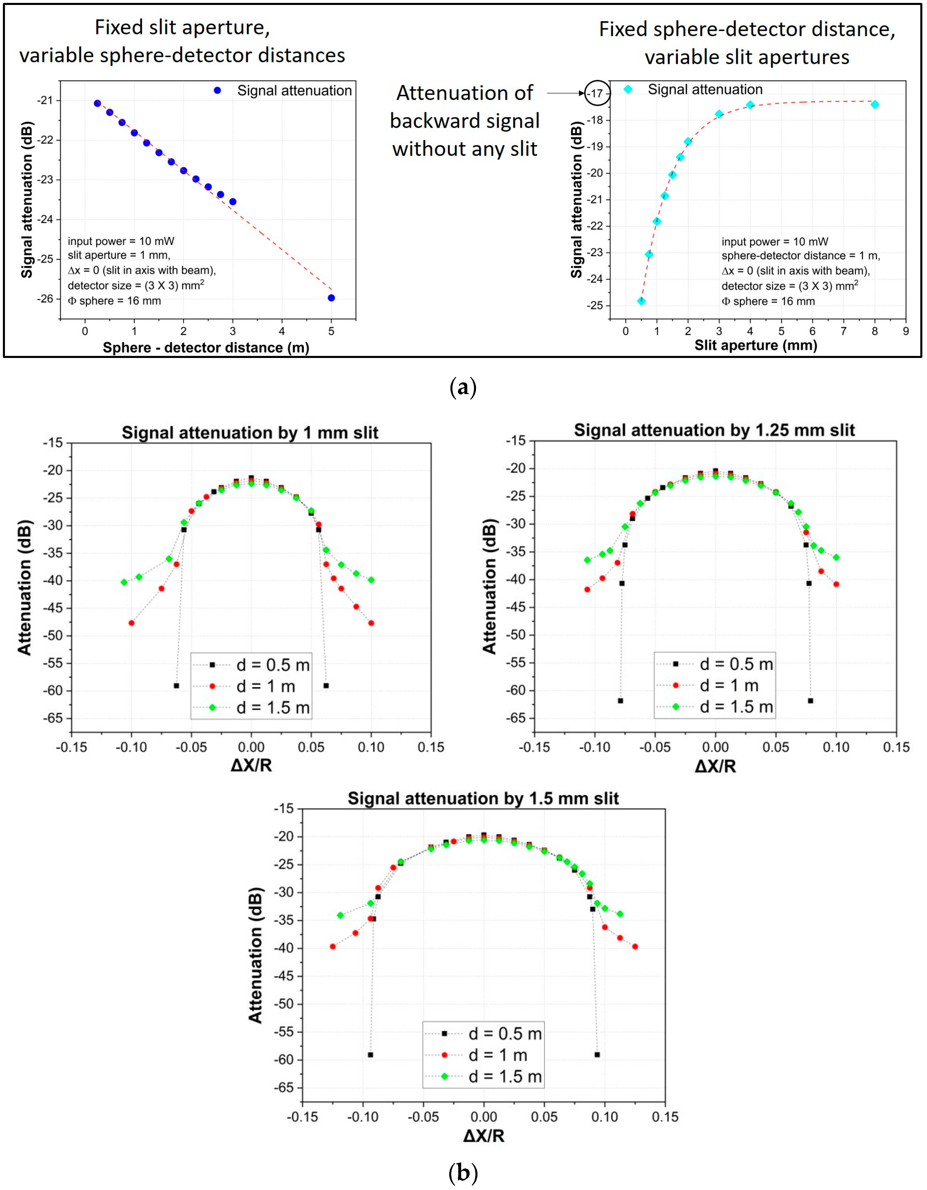 Sensors 23 02912 g003