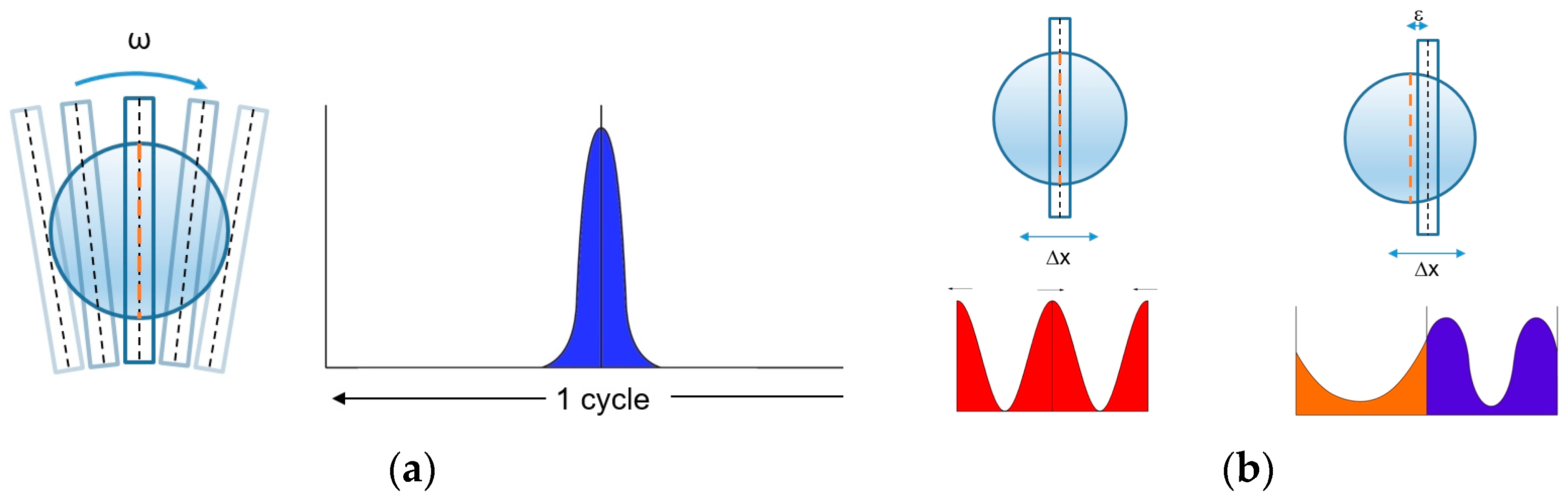Sensors 23 02912 g004