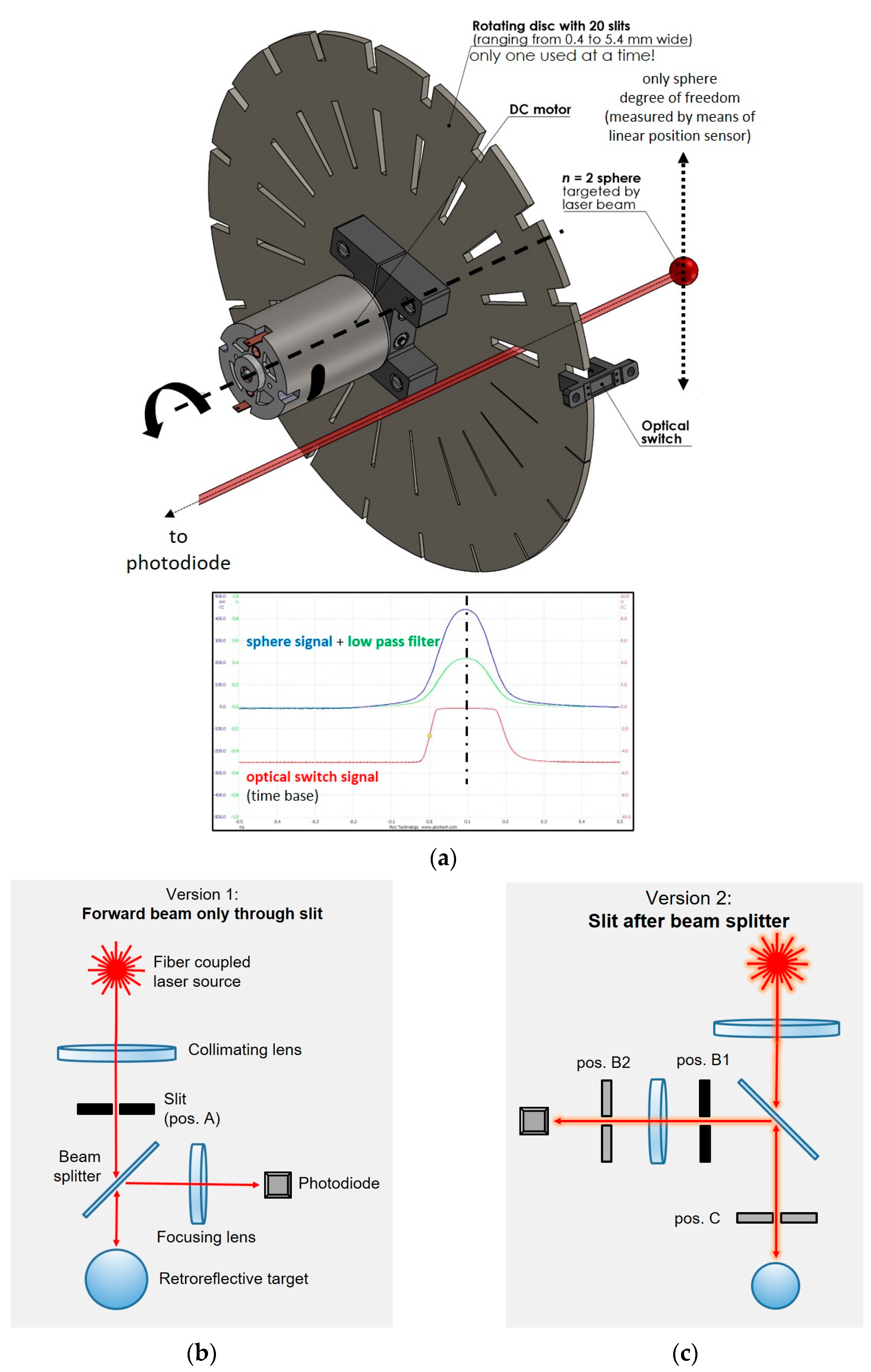 Sensors 23 02912 g005