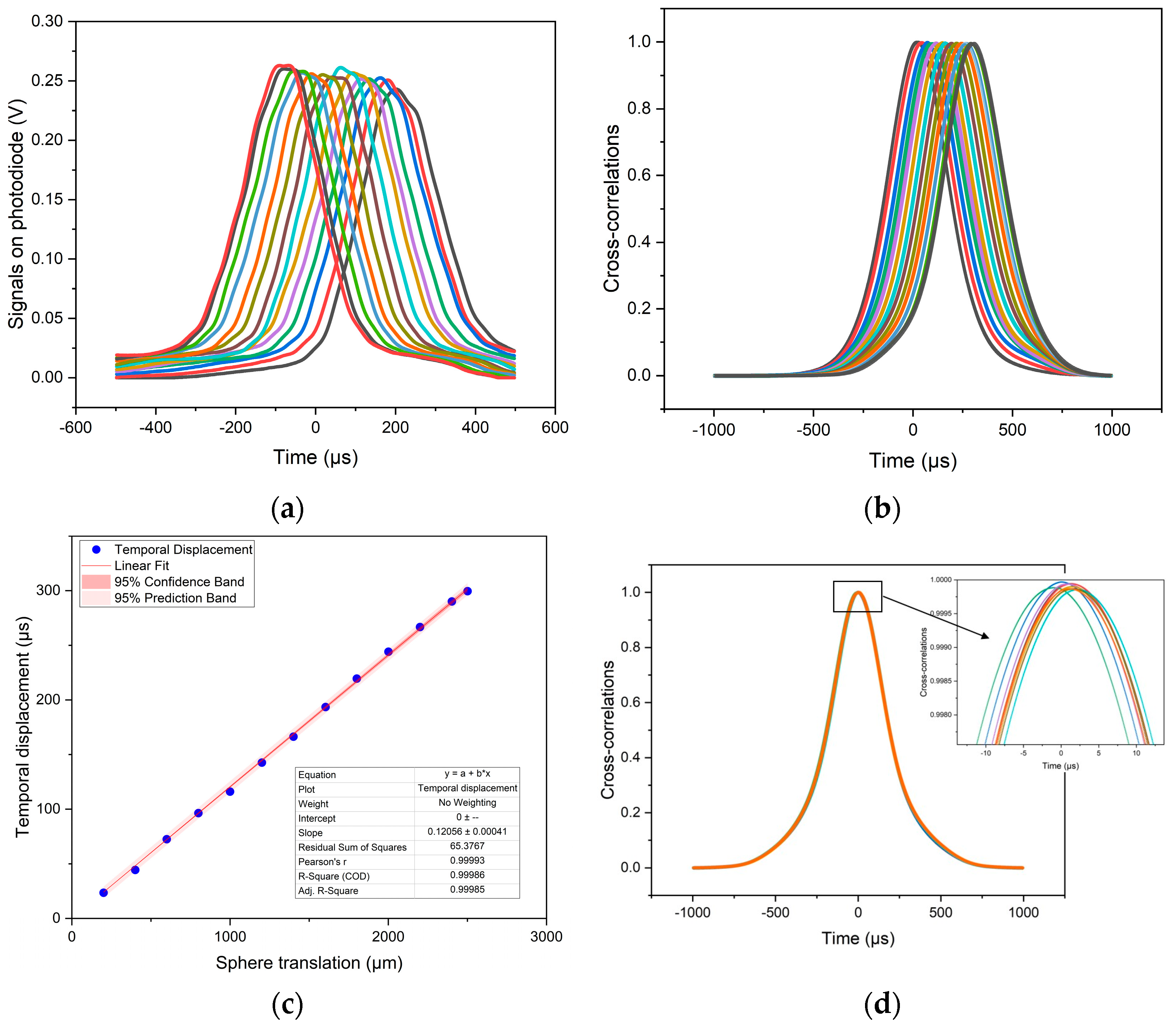 Sensors 23 02912 g006