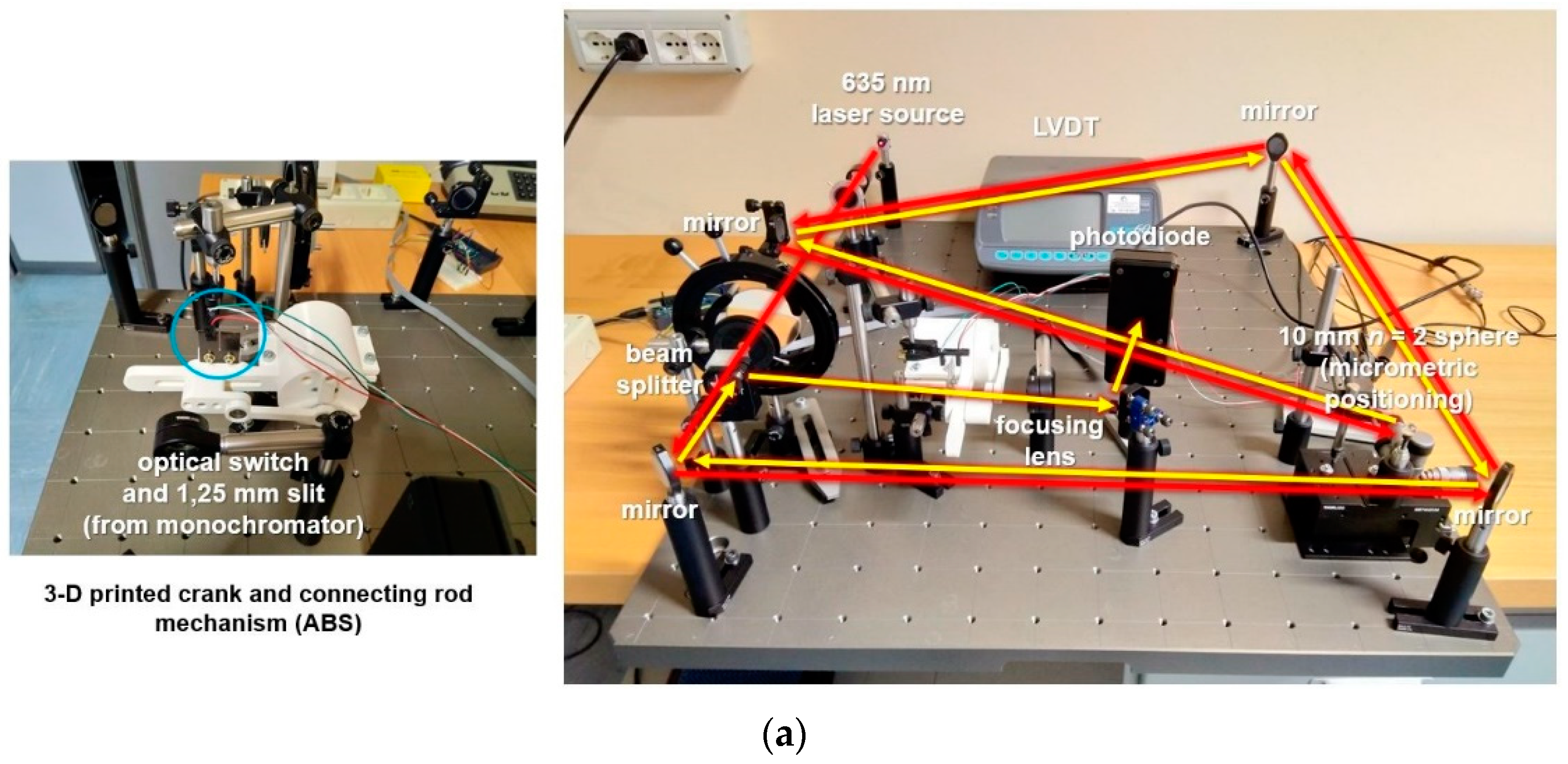 Sensors 23 02912 g008a