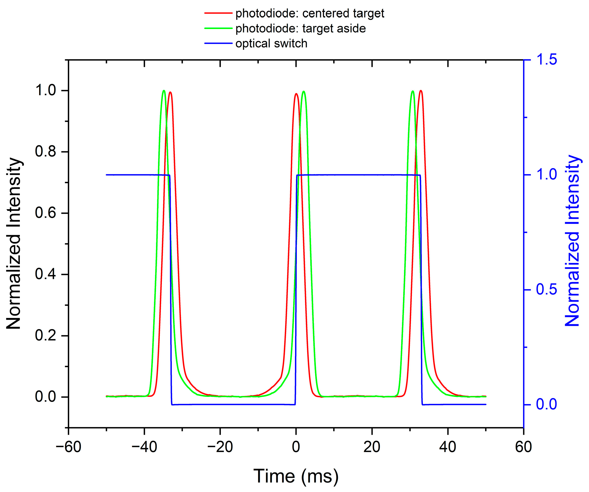 Sensors 23 02912 g009