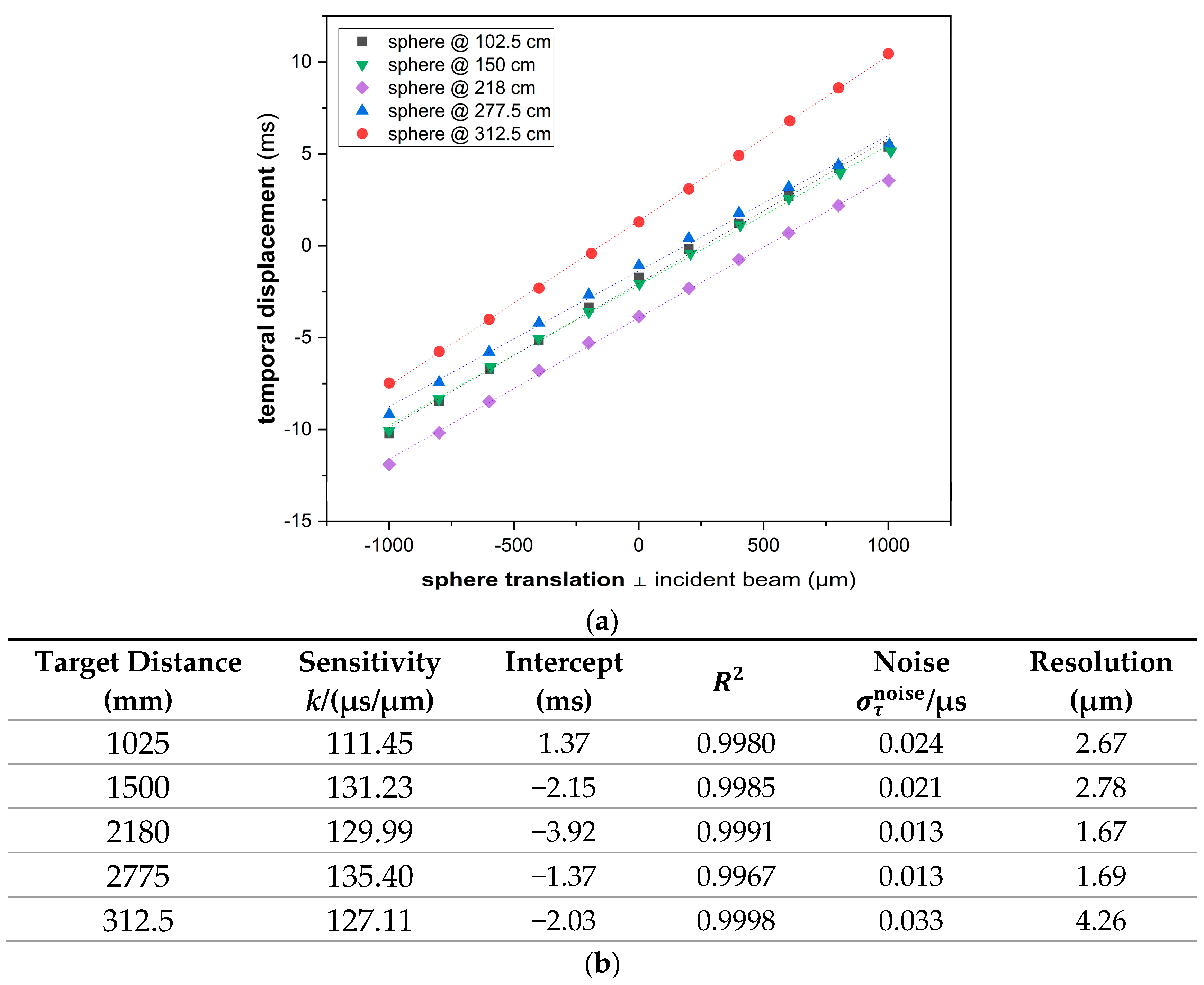 Sensors 23 02912 g010