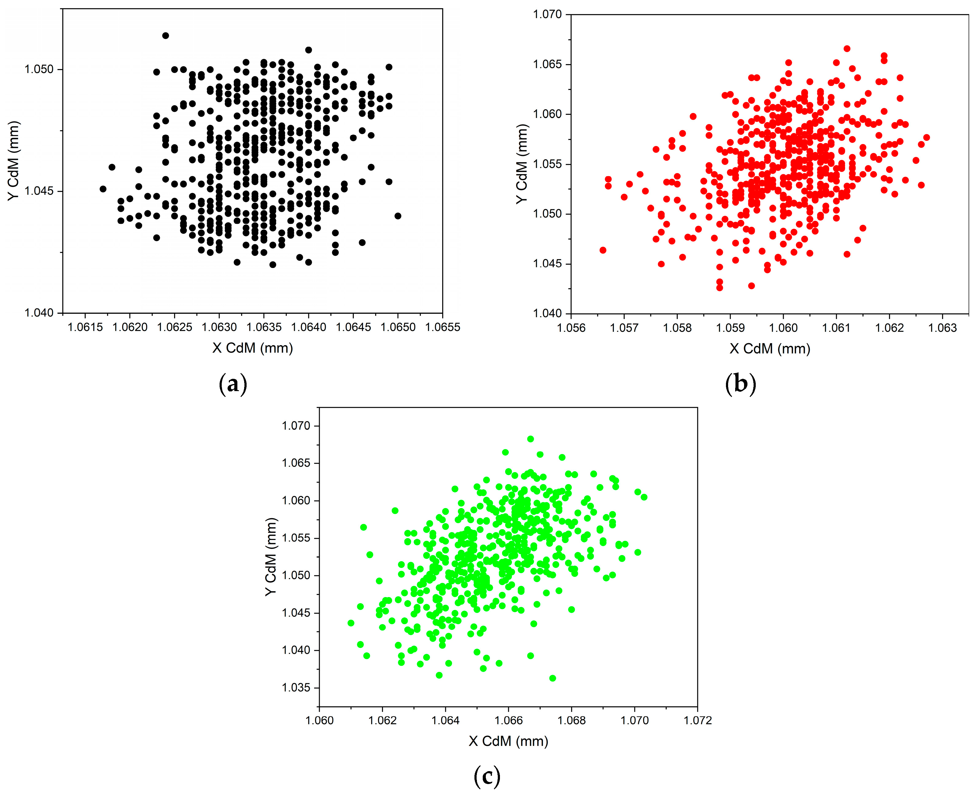 Sensors 23 02912 g014