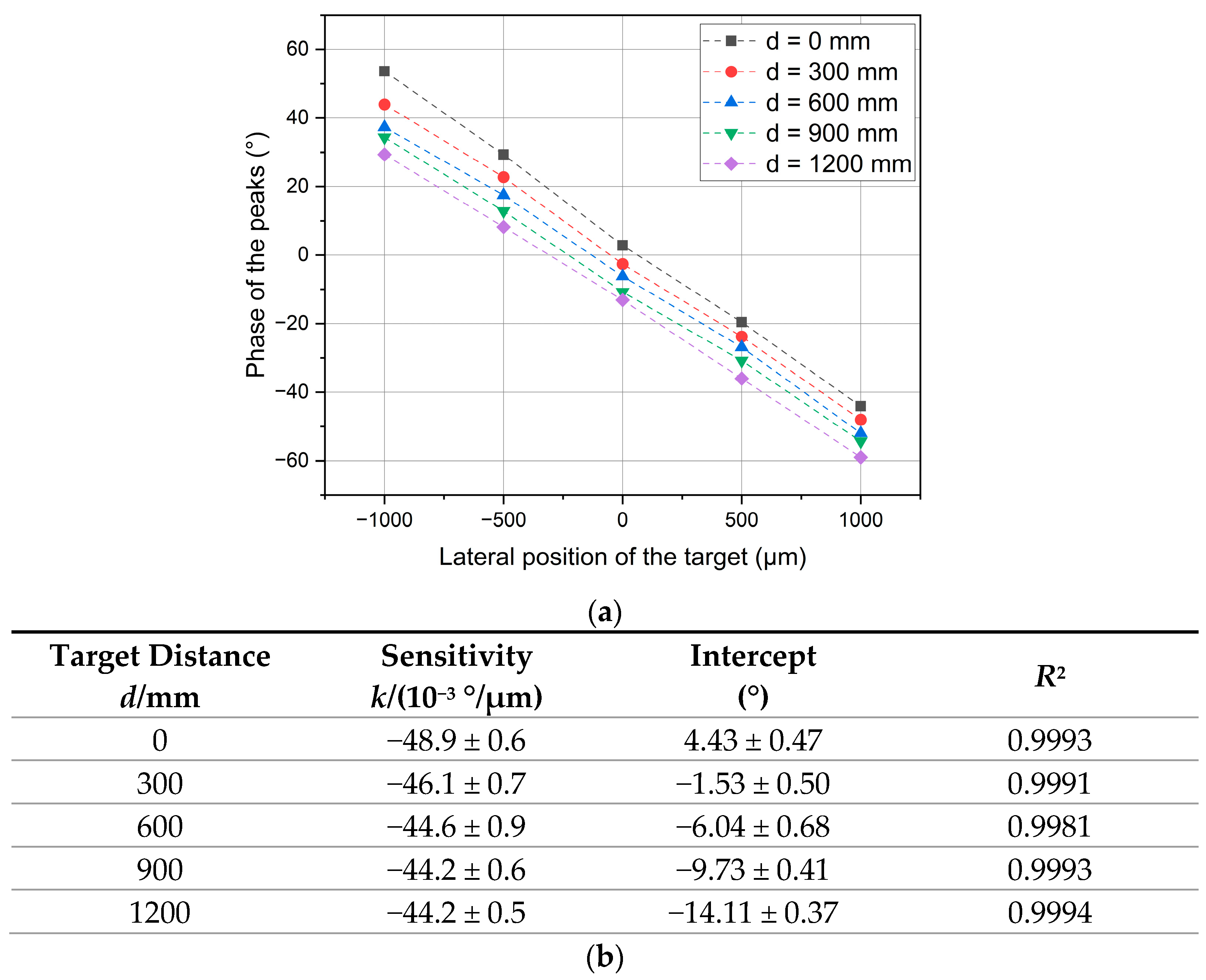 Sensors 23 02912 g015