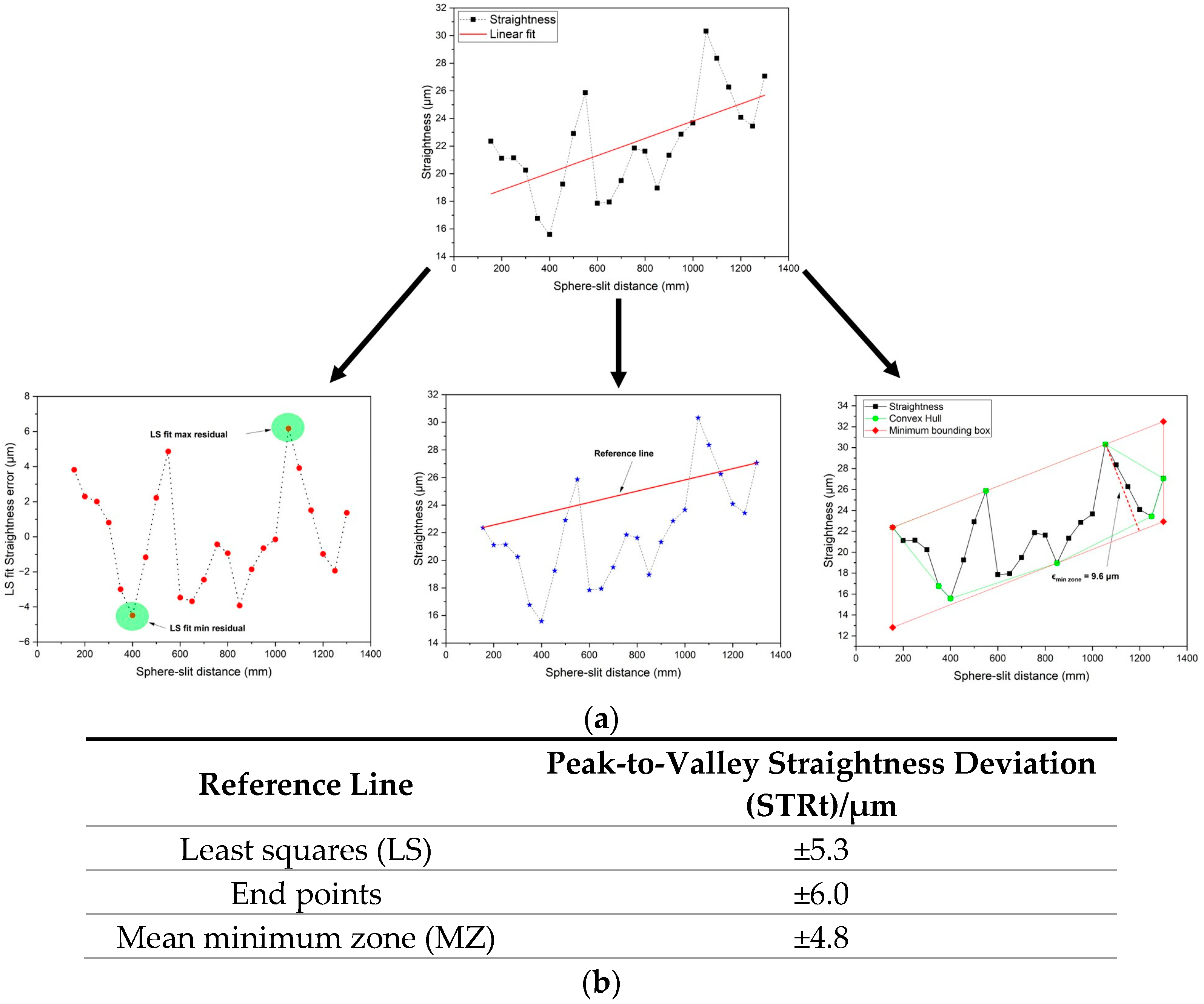 Sensors 23 02912 g016