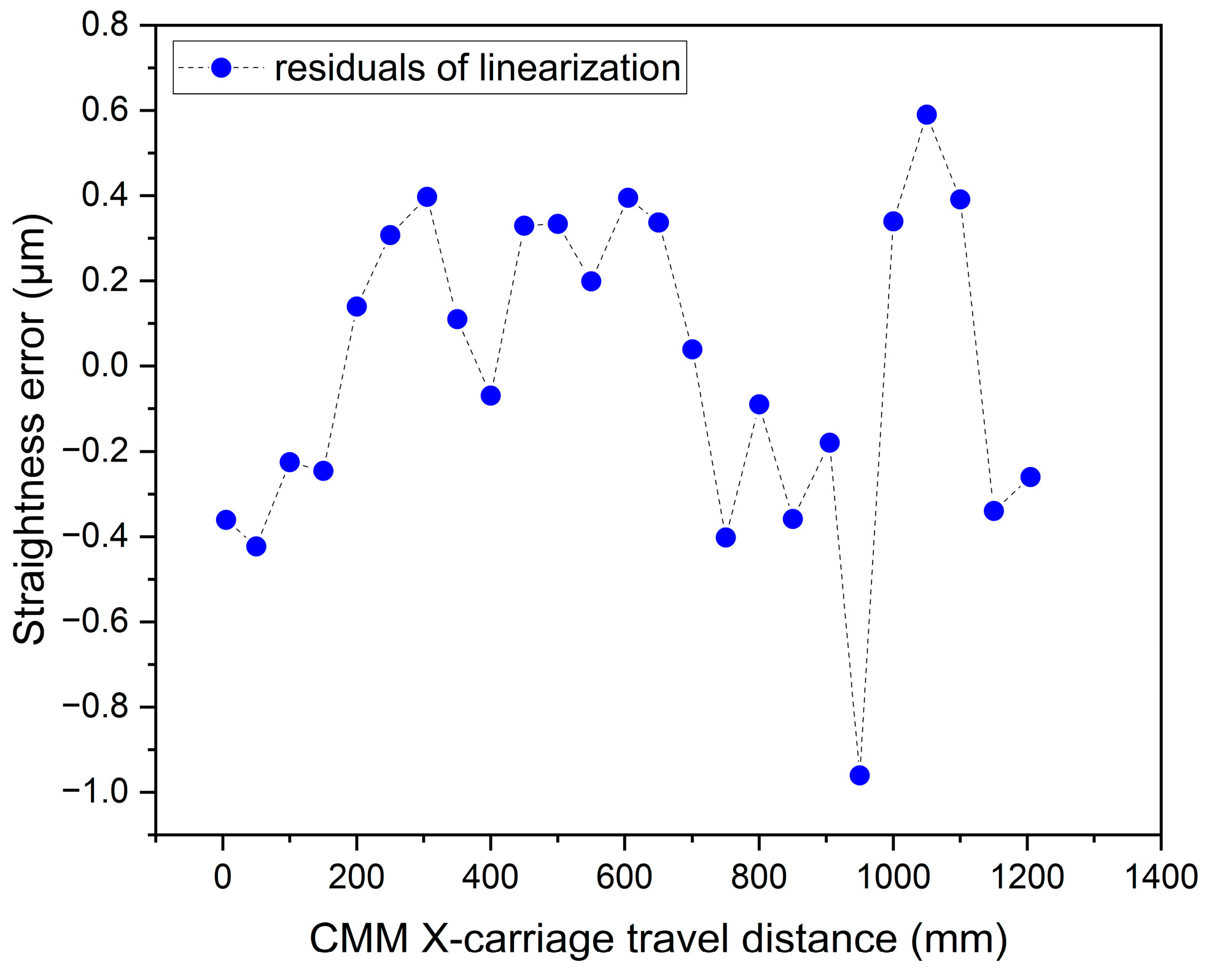 Sensors 23 02912 g017