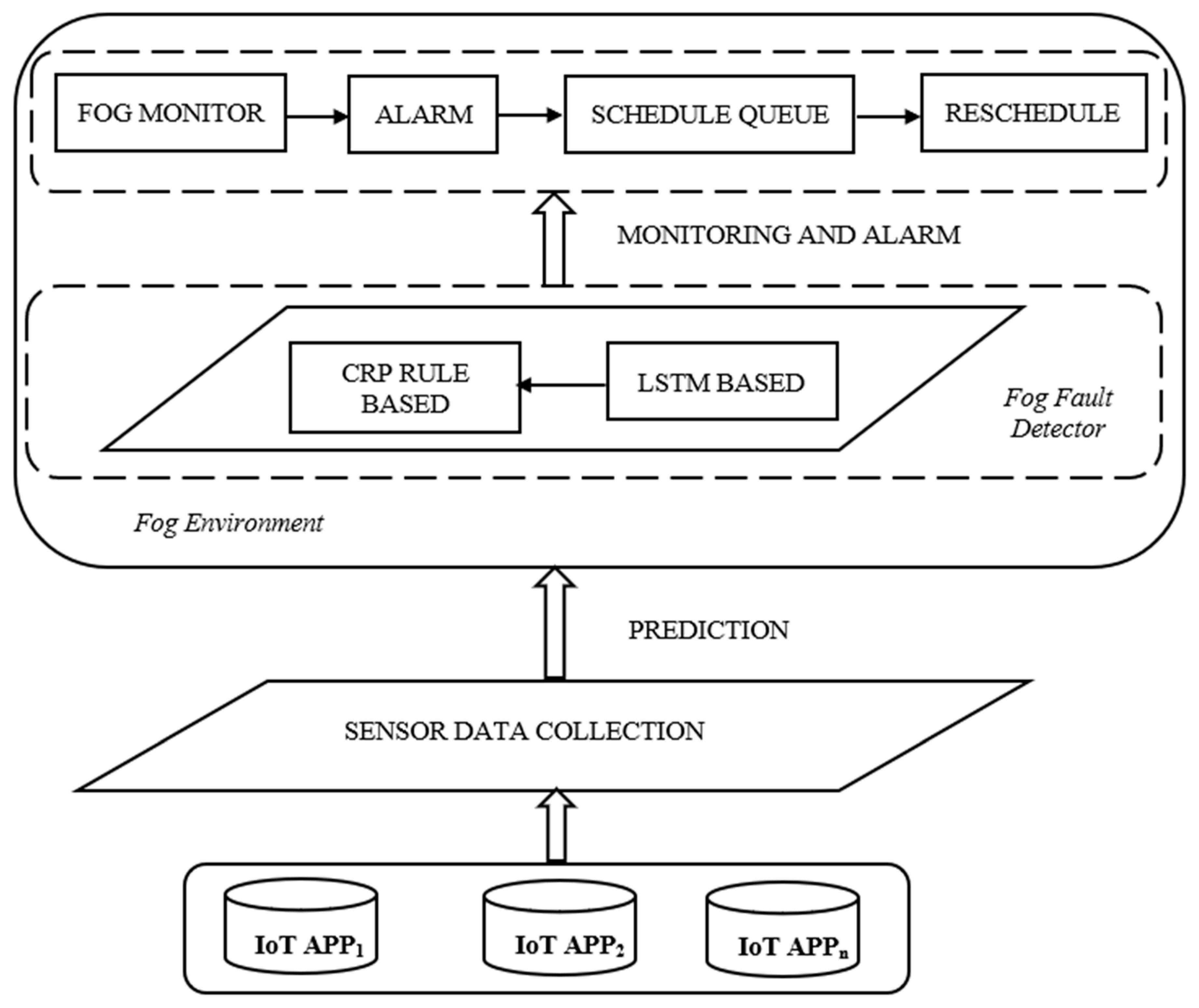 Sensors 23 02913 g001