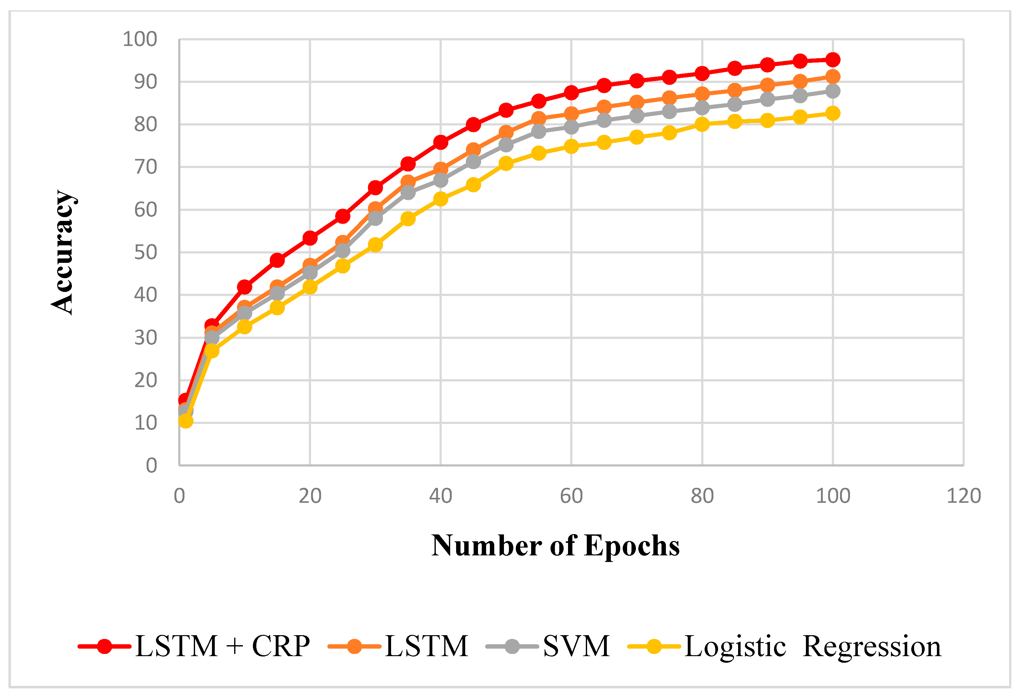 Sensors 23 02913 g010