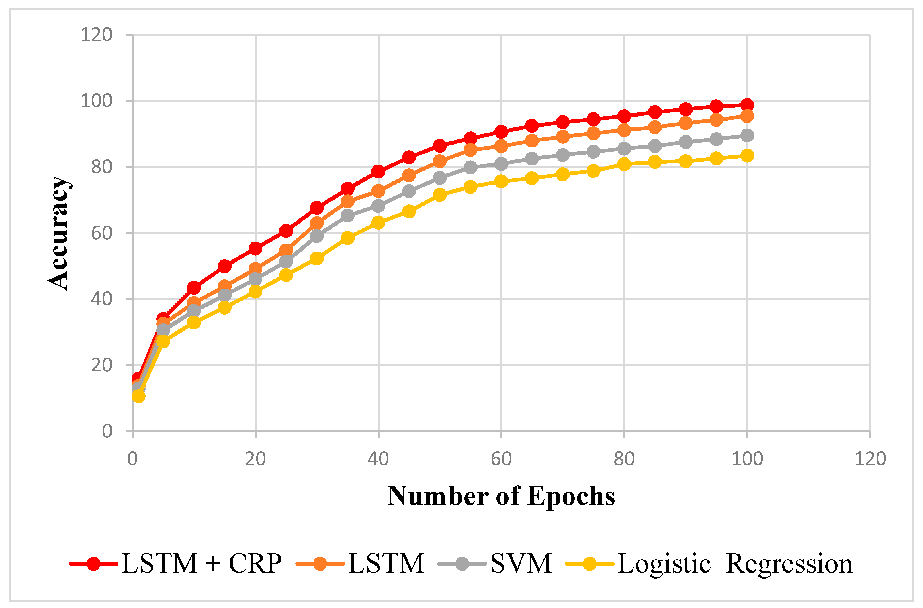 Sensors 23 02913 g011