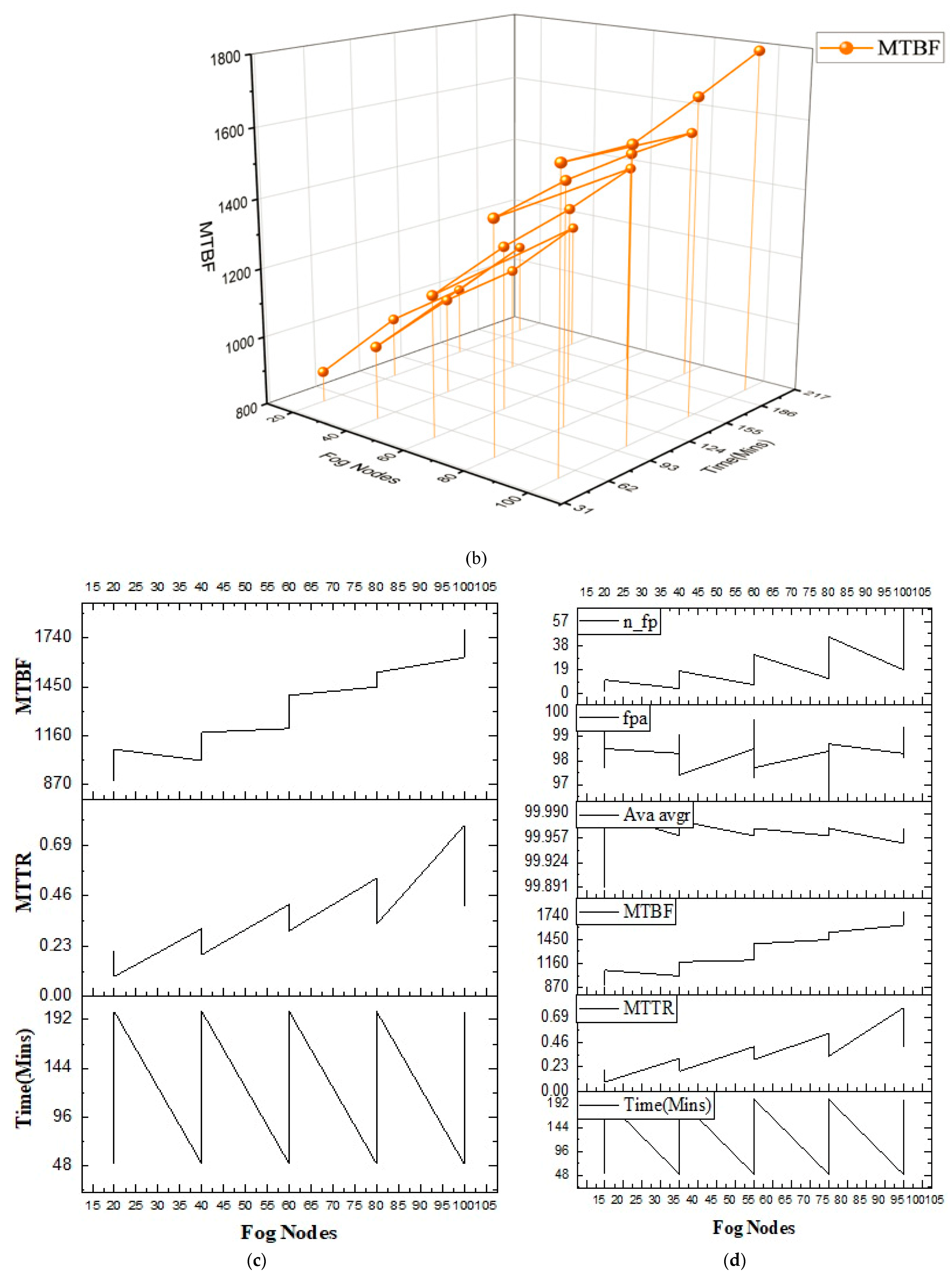 Sensors 23 02913 g012b