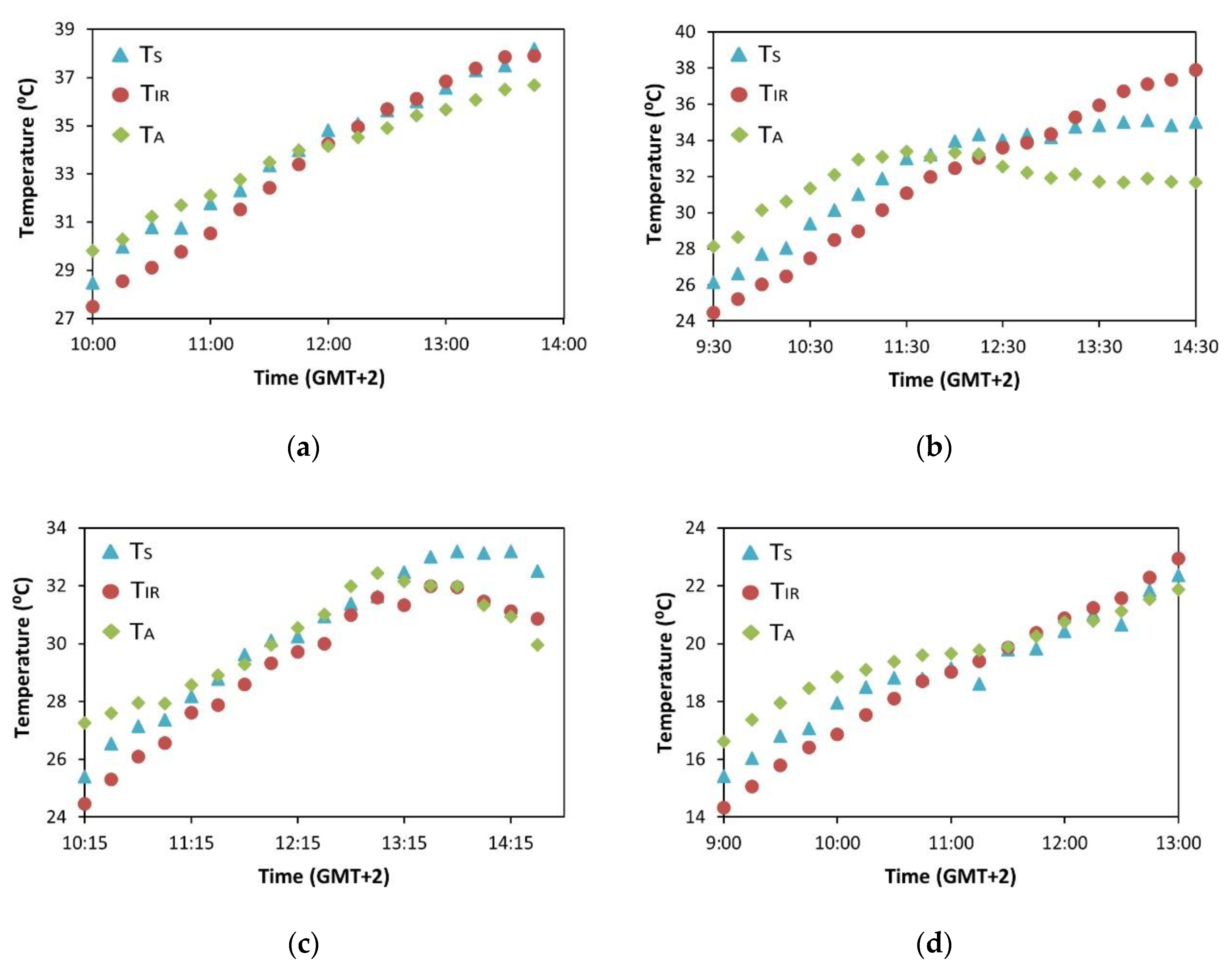Sensors 23 02915 g005