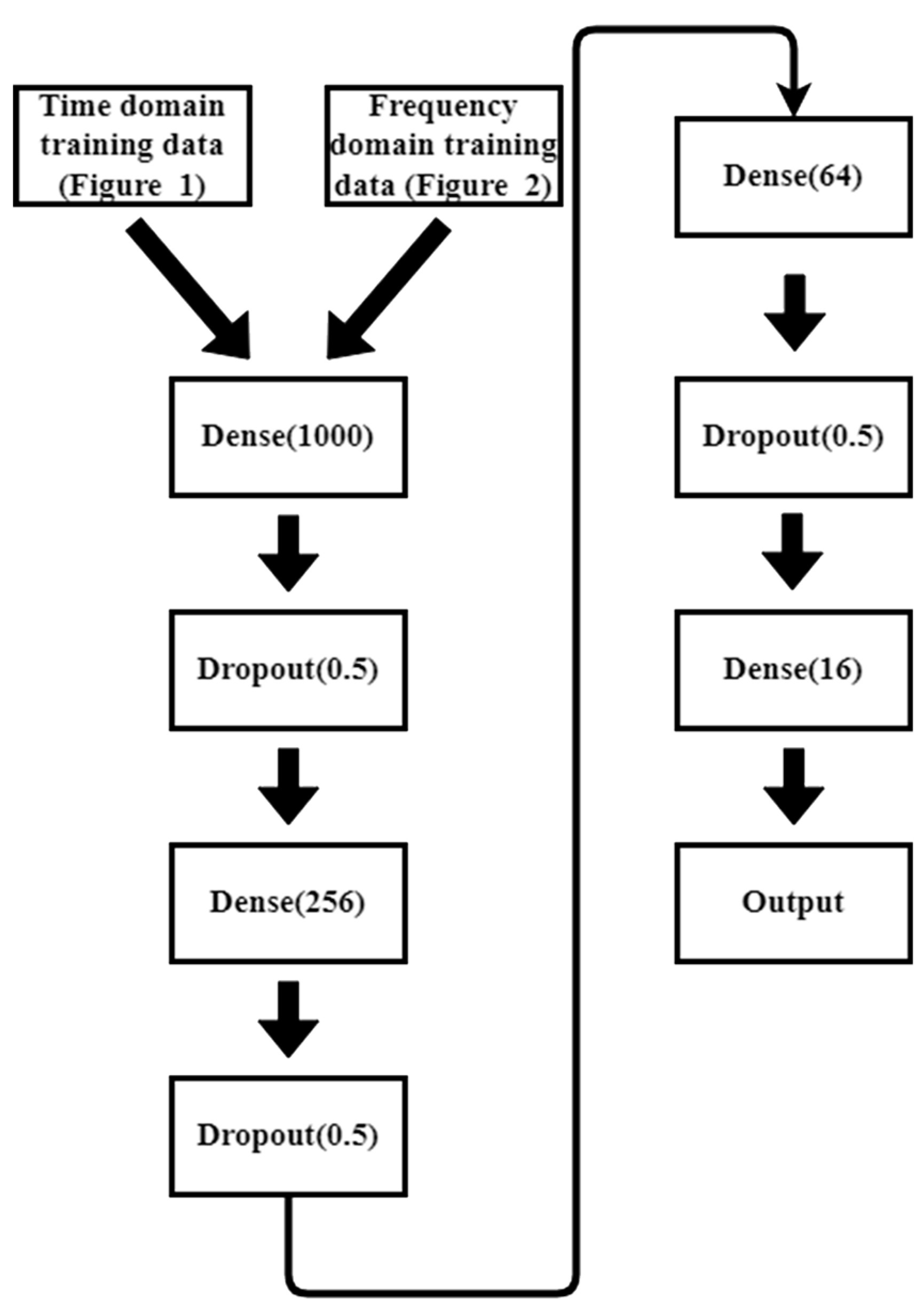 Sensors 23 02917 g004 Sensors 23 02917 g004