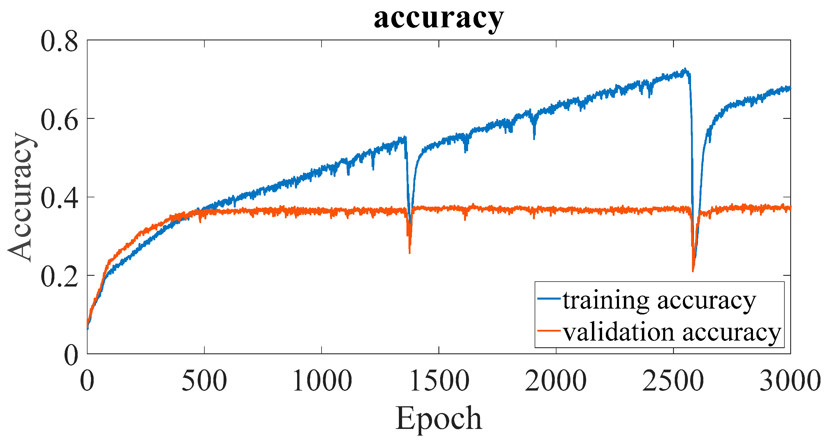 Sensors 23 02917 g005 Sensors 23 02917 g005