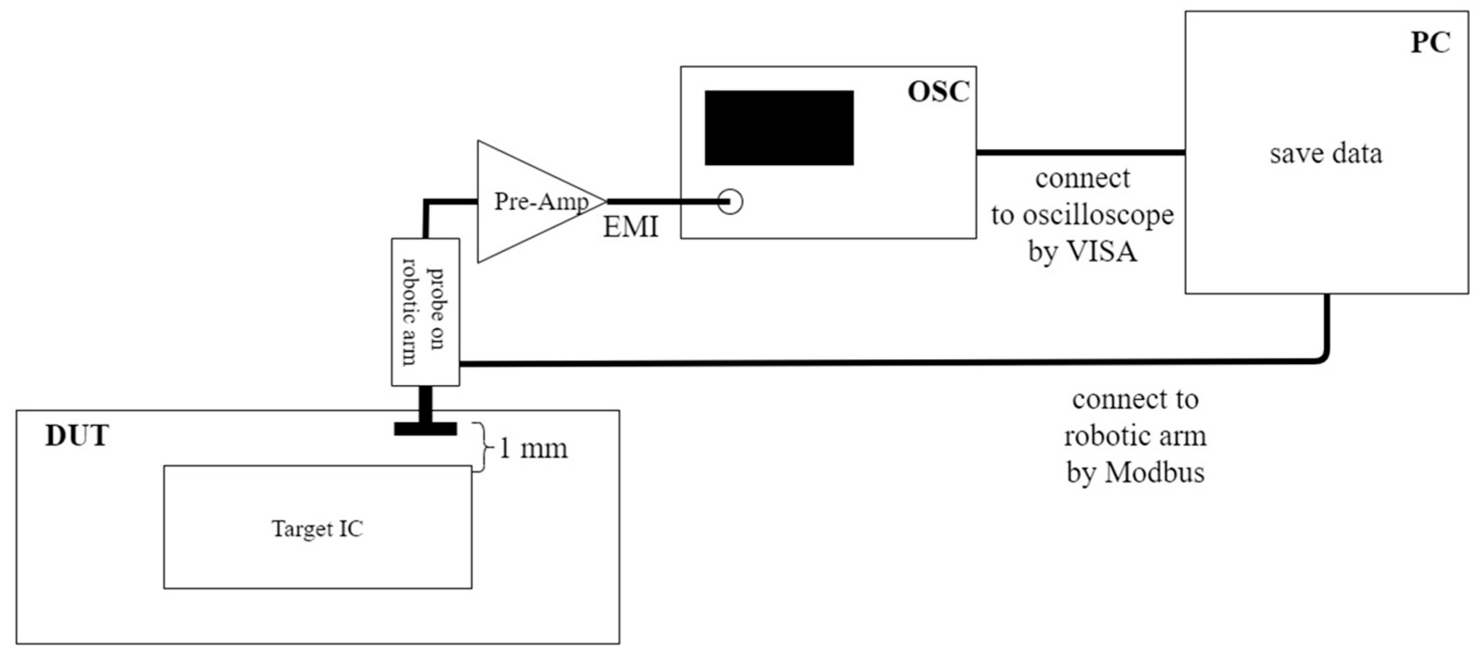 Sensors 23 02917 g007 Sensors 23 02917 g007