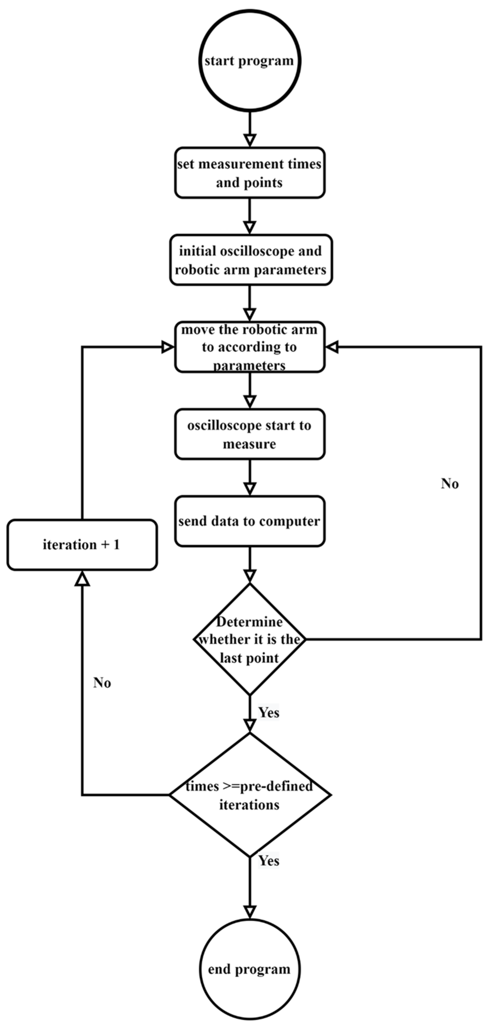 Sensors 23 02917 g009 Sensors 23 02917 g009