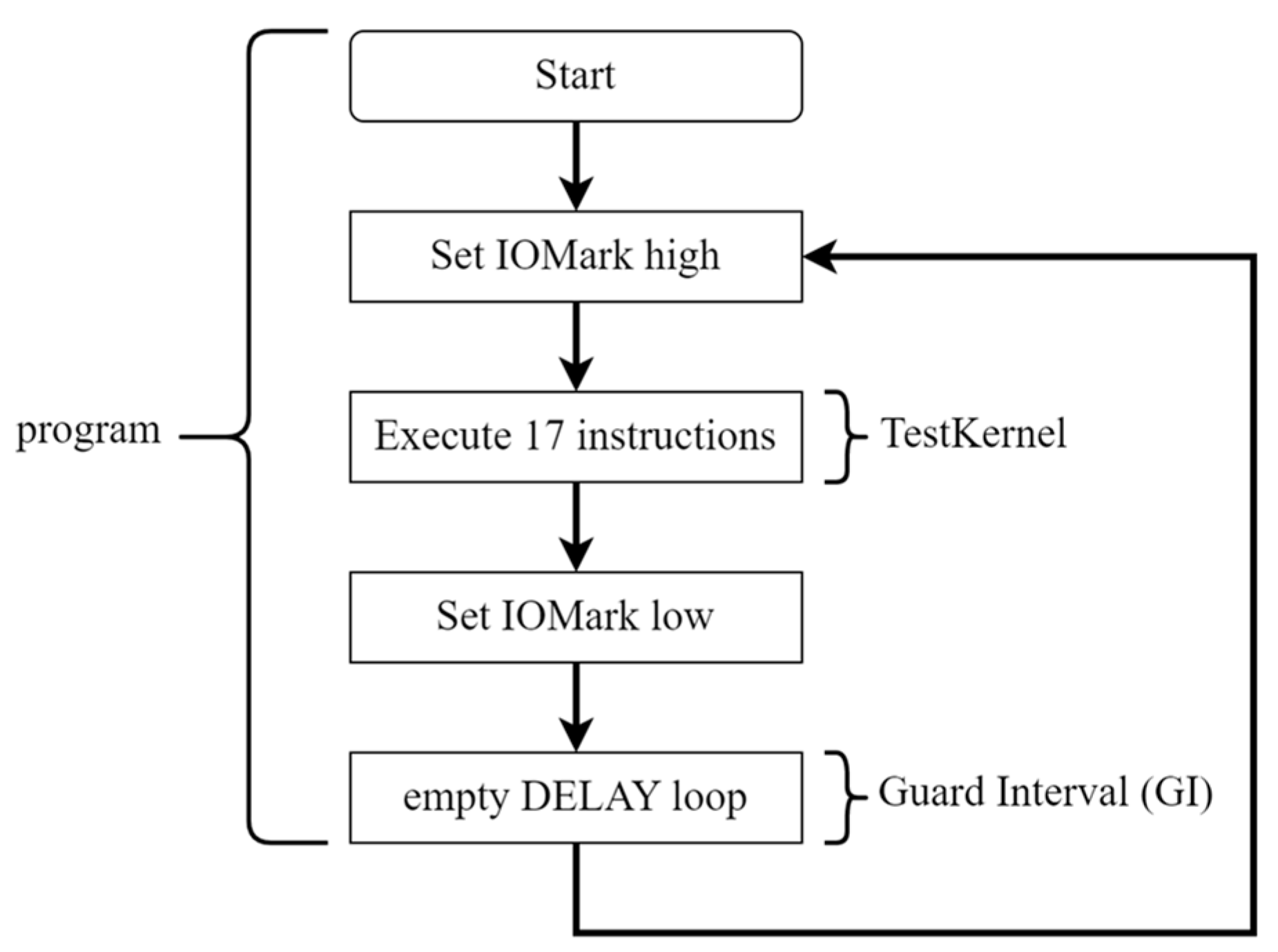 Sensors 23 02917 g010 Sensors 23 02917 g010