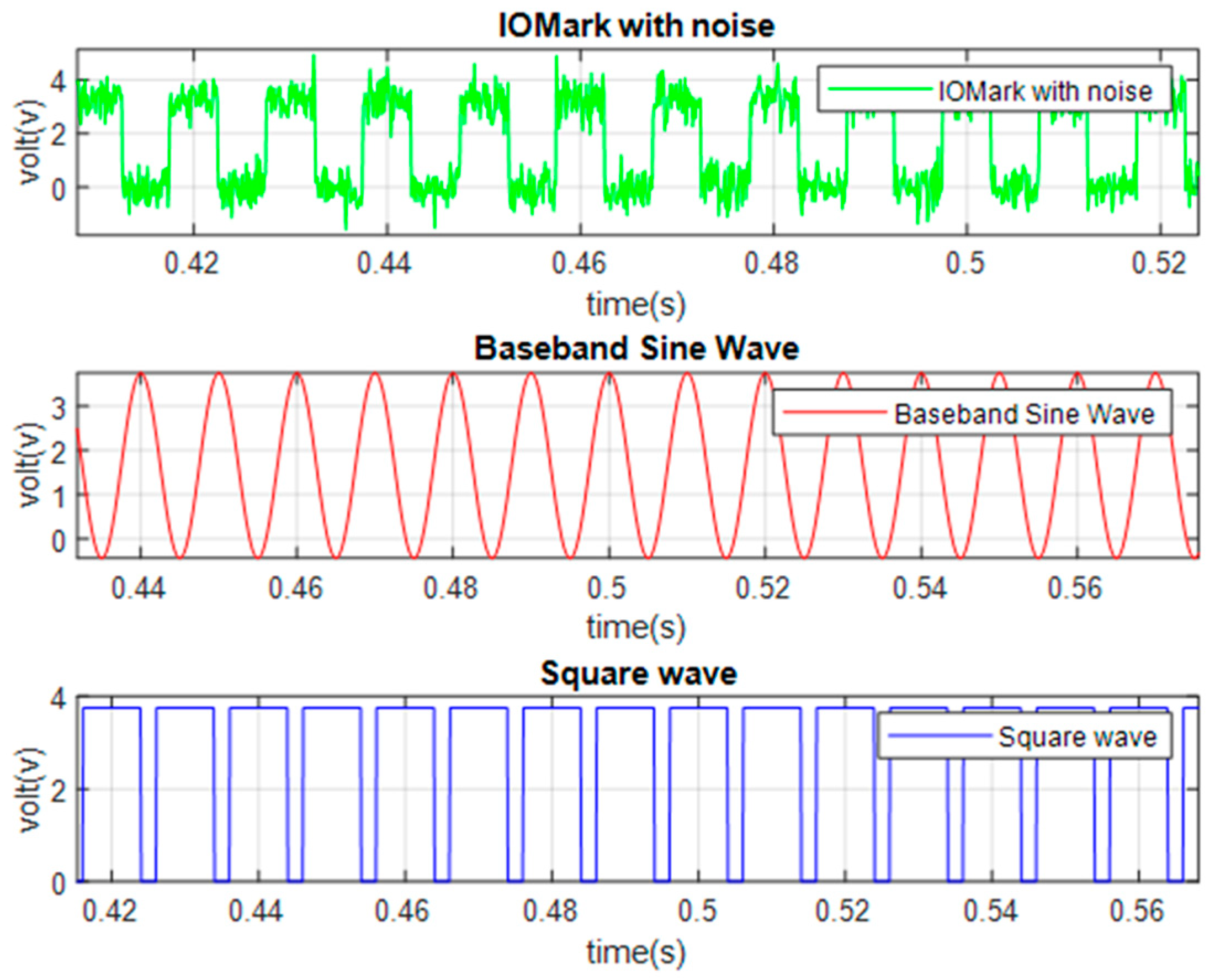 Sensors 23 02917 g013 Sensors 23 02917 g013