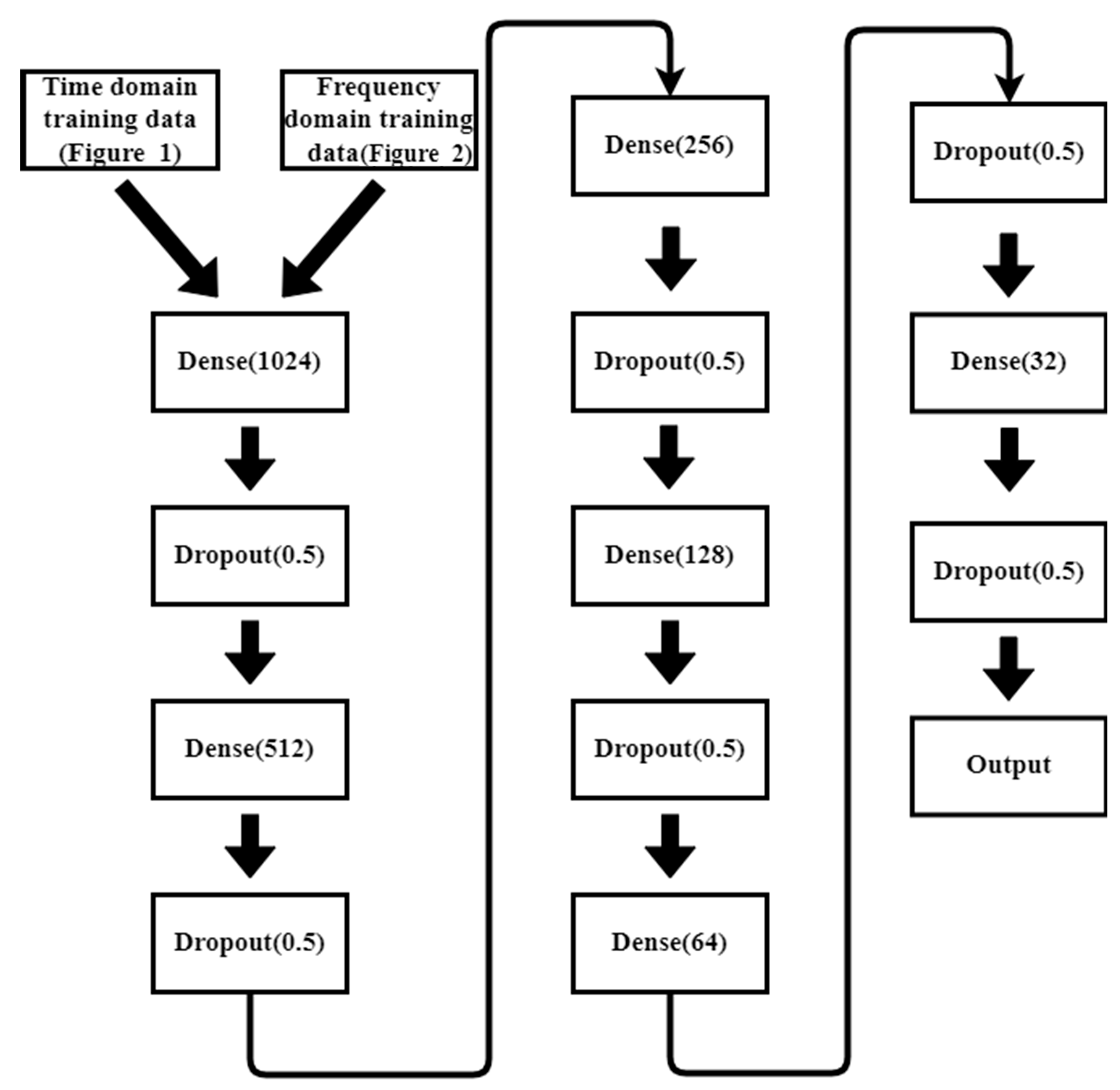 Sensors 23 02917 g014 Sensors 23 02917 g014