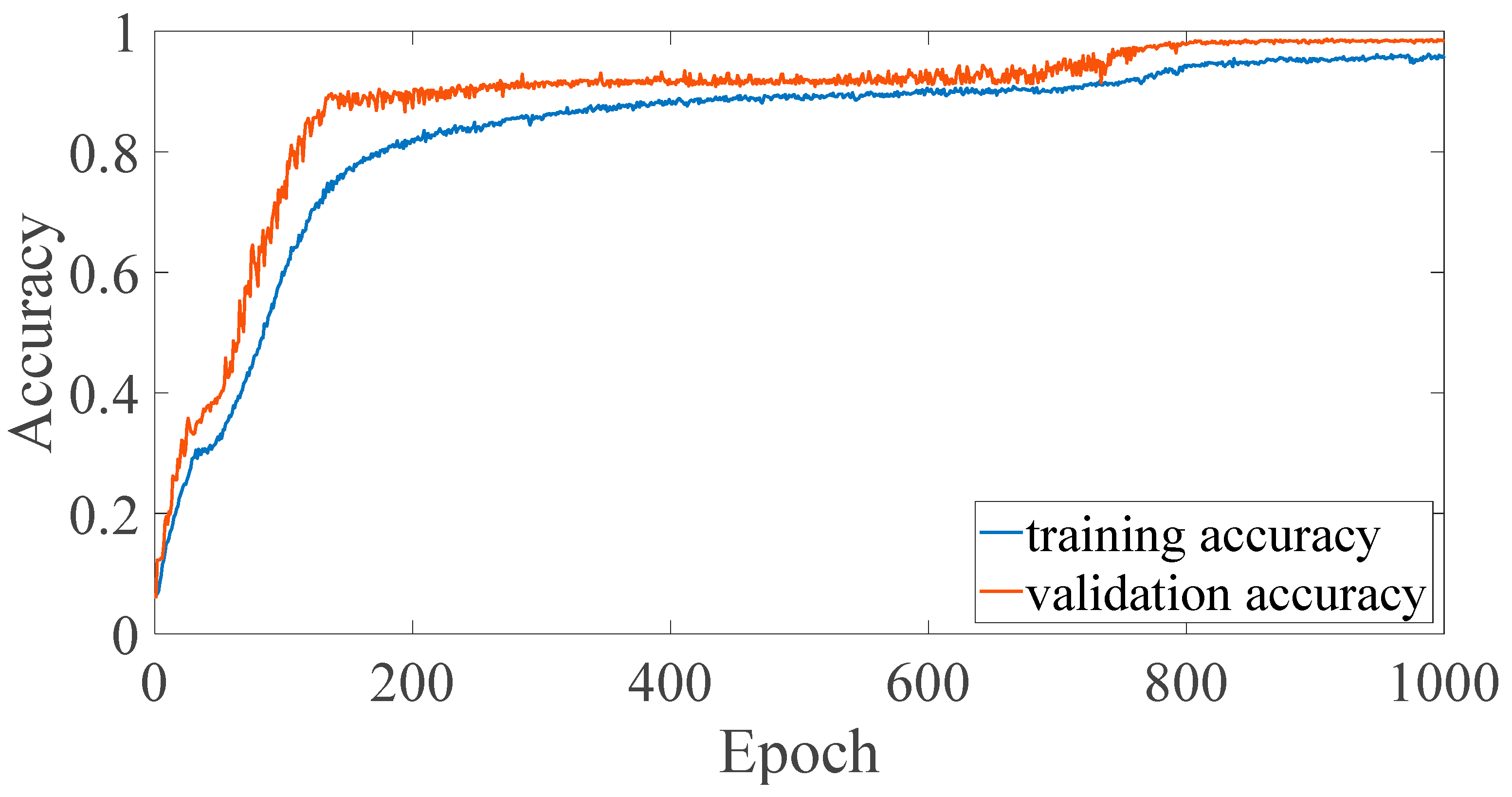 Sensors 23 02917 g018 Sensors 23 02917 g018