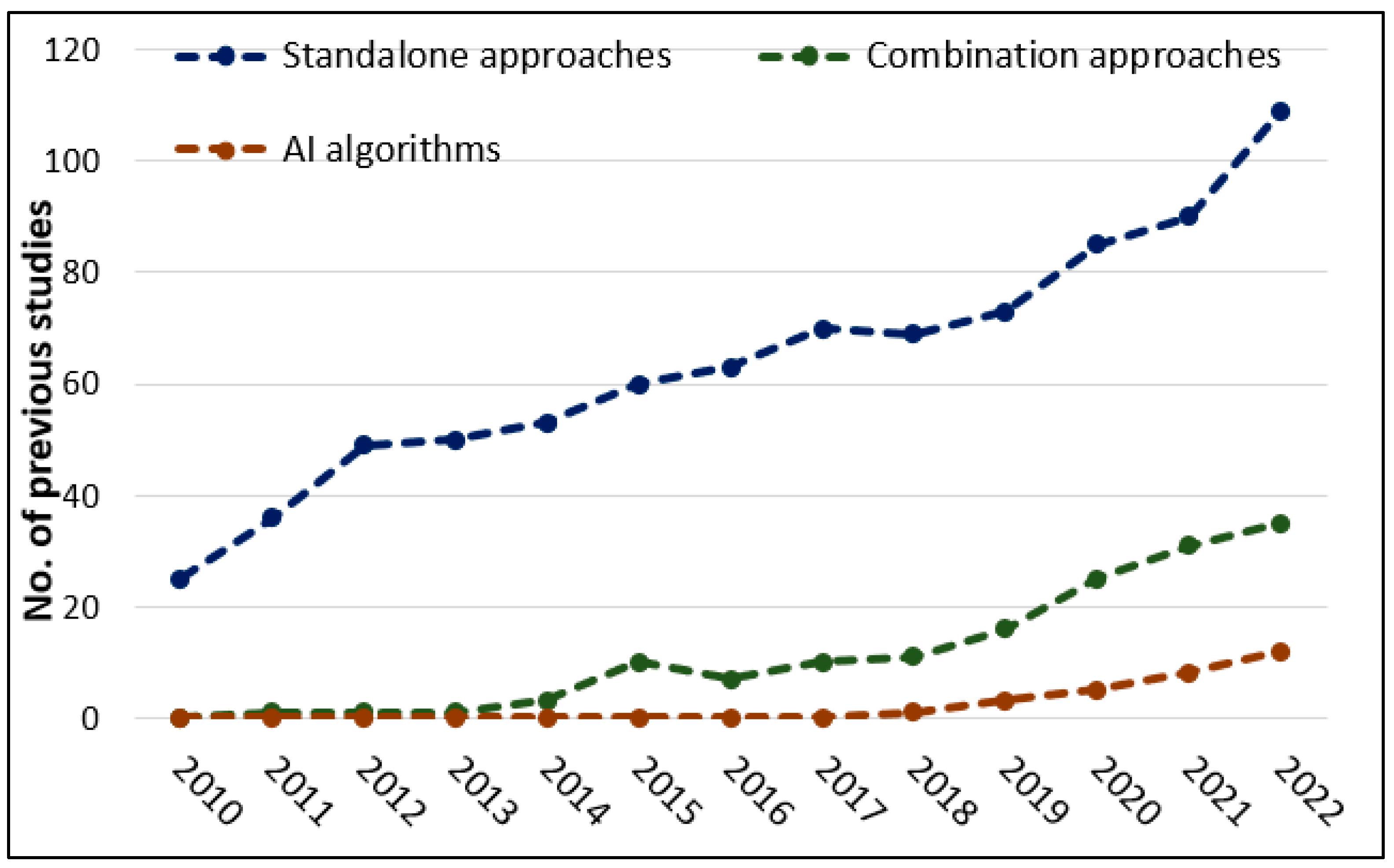 Sensors 23 02918 g002