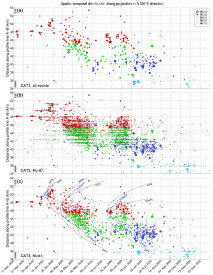 Sensors 23 02923 g0a1