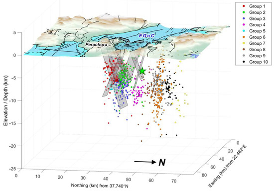 Sensors 23 02923 g0a11