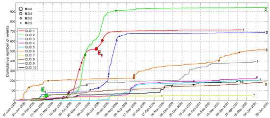 Sensors 23 02923 g0a2