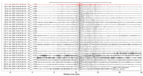 Sensors 23 02923 g0a3