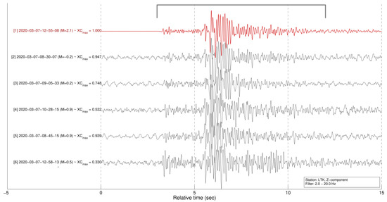 Sensors 23 02923 g0a4