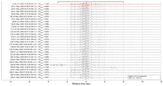 Sensors 23 02923 g0a5