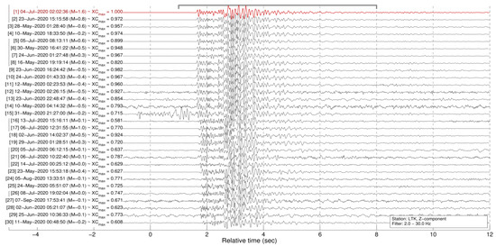 Sensors 23 02923 g0a6